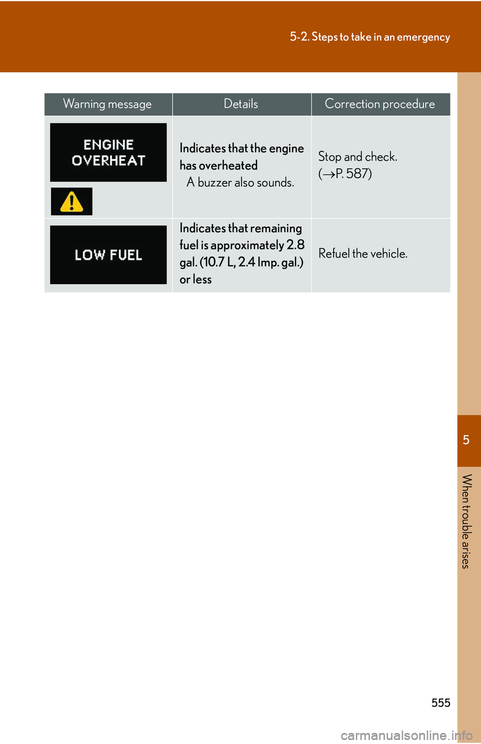 LEXUS RX350 2011  Owners Manual 5

When trouble arises
555
5-2. Steps to take in an emergency
Indicates that the engine 
has overheated
A buzzer also sounds.
Stop and check.
(�→P. 5 8 7 )
Indicates that remaining 
fuel is approxim