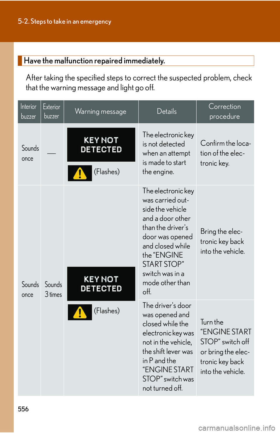 LEXUS RX350 2011  Owners Manual 556
5-2. Steps to take in an emergency
Have the malfunction repaired immediately.
After taking the specified steps to correct the suspected problem, check
that the warning message and light go off.
In