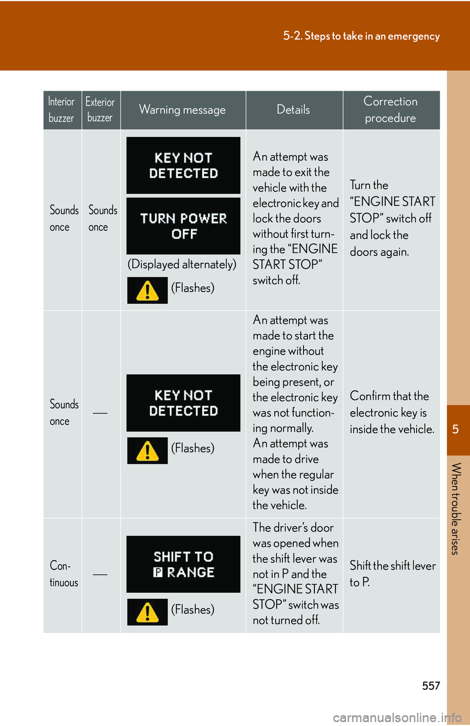LEXUS RX350 2011  Owners Manual 5

When trouble arises
557
5-2. Steps to take in an emergency
 Sounds 
once Sounds 
once
(Displayed alternately)
(Flashes)
An attempt was 
made to exit the 
vehicle with the 
electronic key and 
lock 