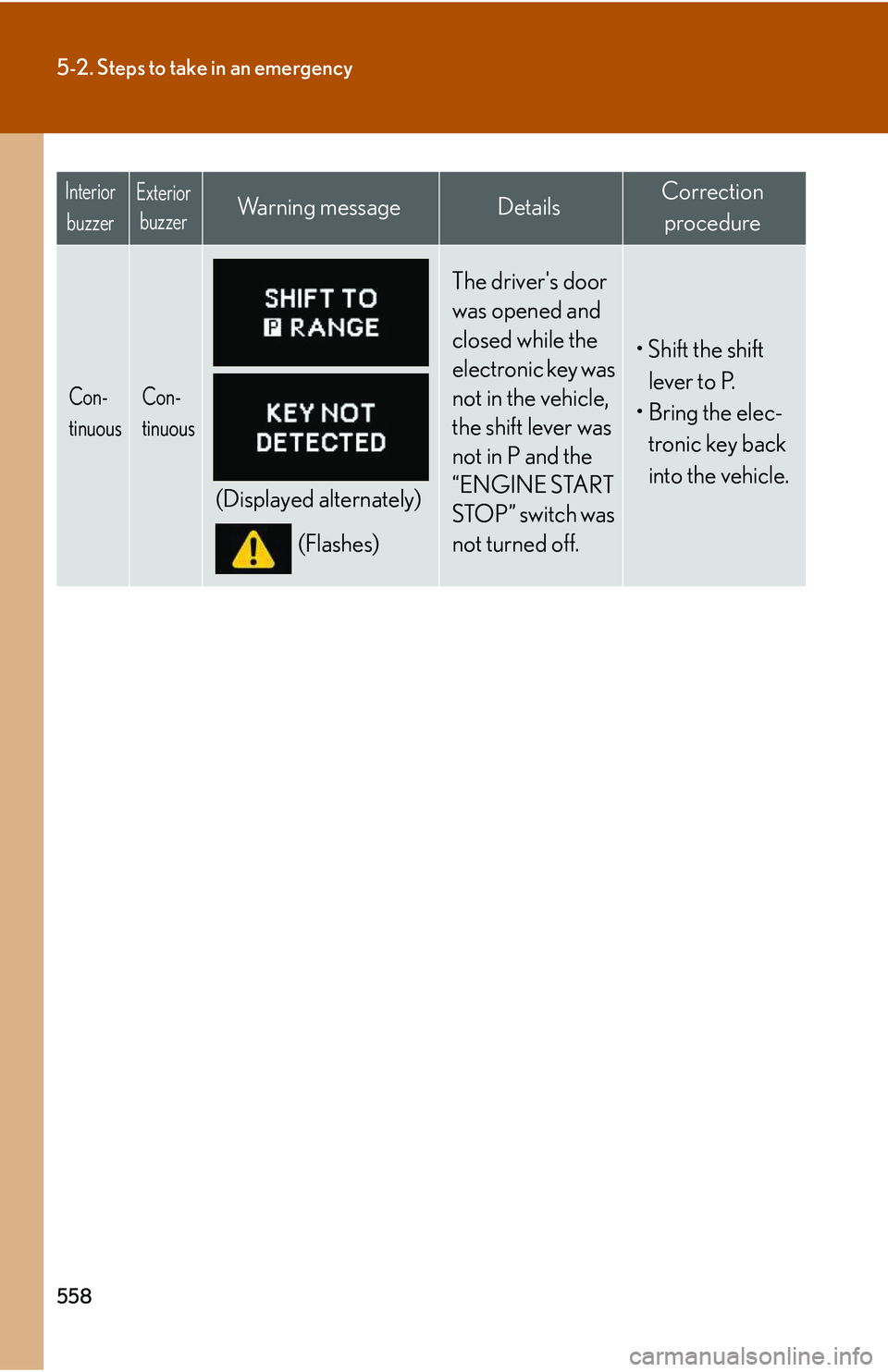 LEXUS RX350 2011  Owners Manual 558
5-2. Steps to take in an emergency
Con-
tinuous Con-
tinuous
(Displayed alternately)
(Flashes)
The driver's door 
was opened and 
closed while the 
electronic key was 
not in the vehicle, 
the