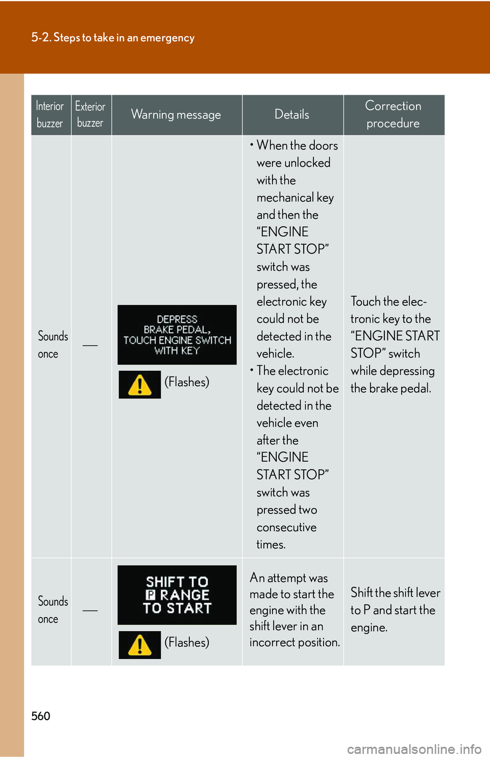 LEXUS RX350 2011  Owners Manual 560
5-2. Steps to take in an emergency
Sounds 
once
�⎯
(Flashes)
