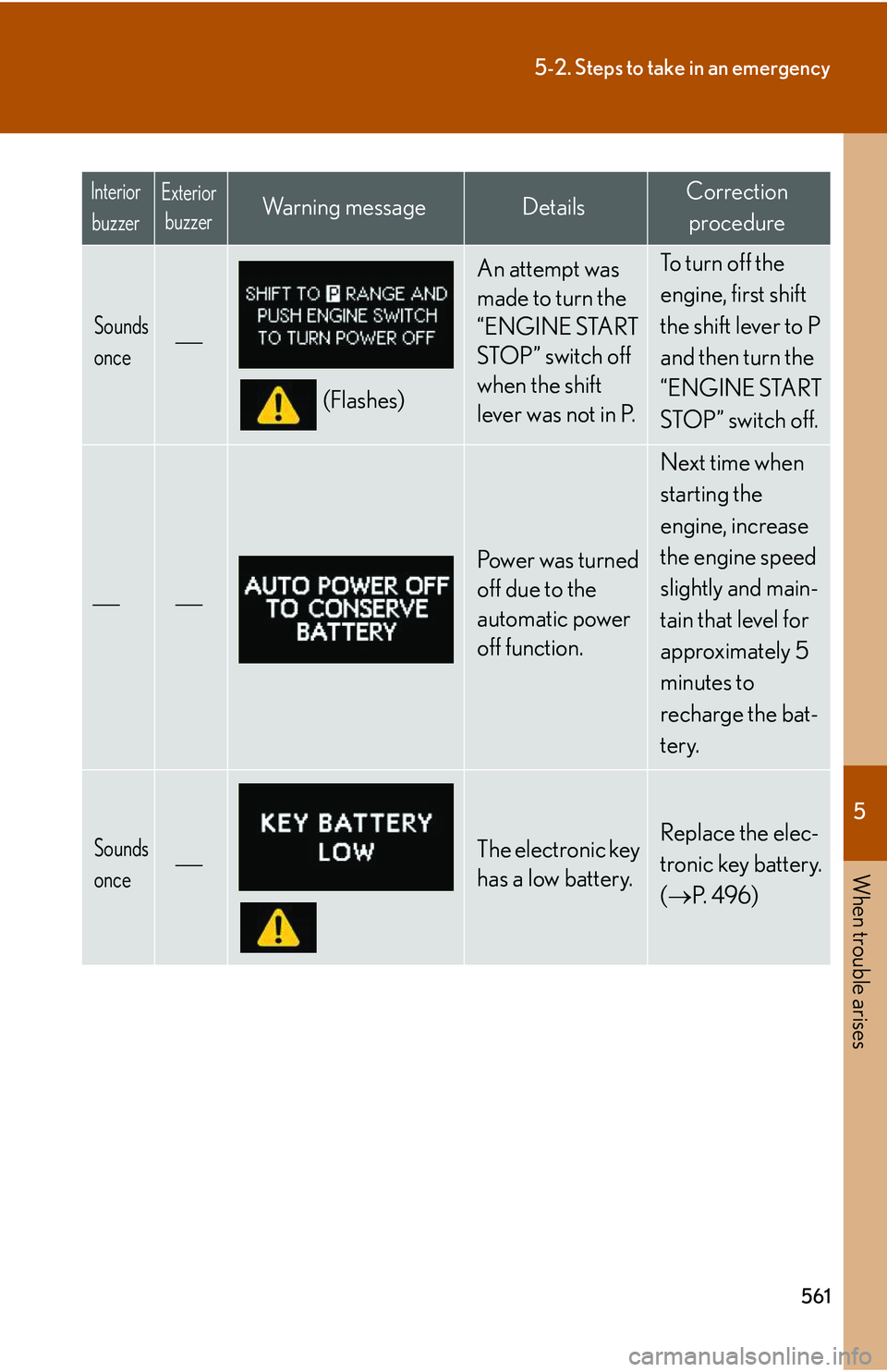 LEXUS RX350 2011  Owners Manual 5

When trouble arises
561
5-2. Steps to take in an emergency
 Sounds 
once
�⎯
(Flashes)
An attempt was 
made to turn the 
“ENGINE START 
STOP” switch off 
when the shift 
lever was not in P.
To