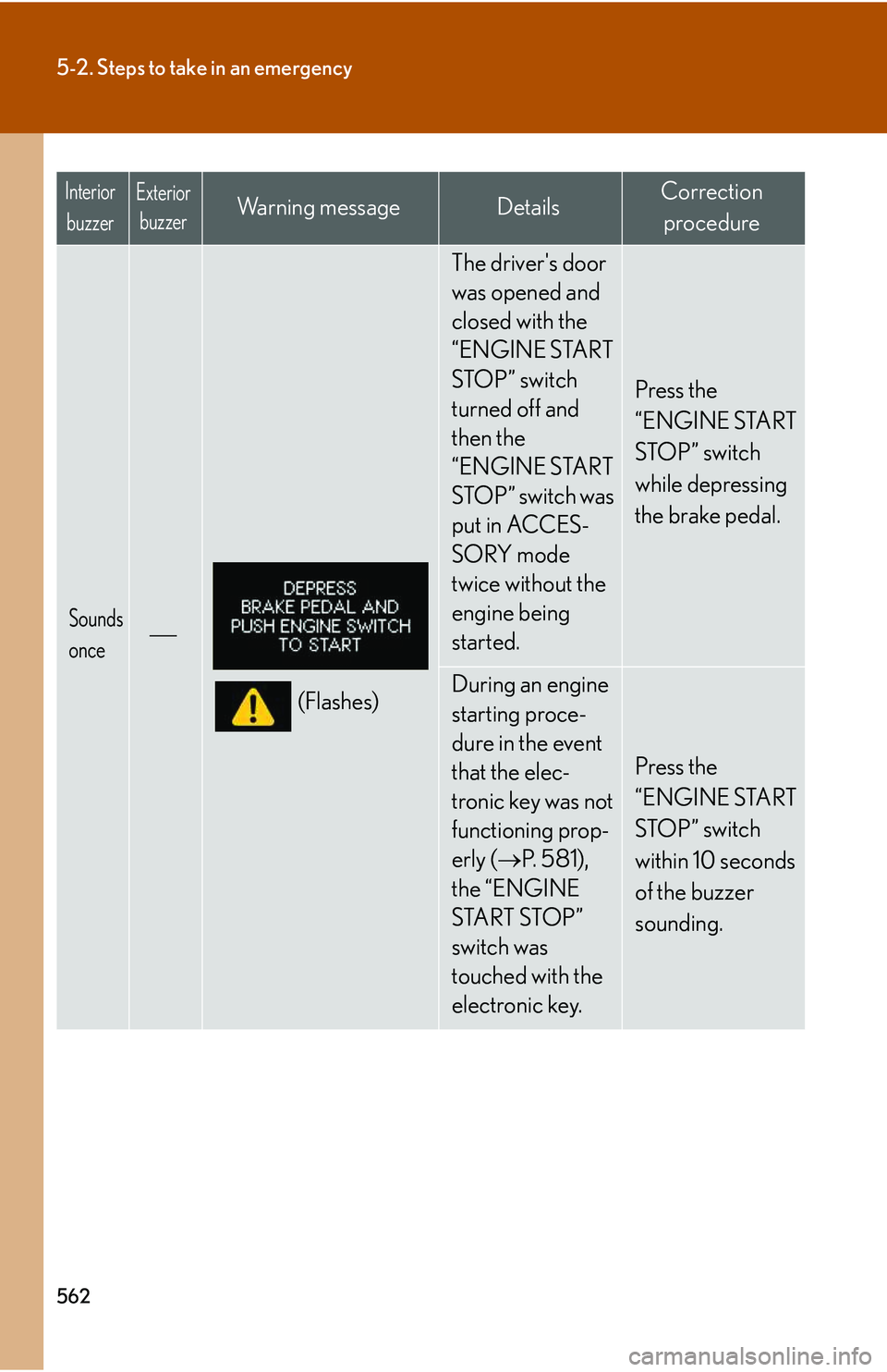 LEXUS RX350 2011  Owners Manual 562
5-2. Steps to take in an emergency
Sounds 
once
�⎯
(Flashes)
The driver's door 
was opened and 
closed with the 
“ENGINE START 
STOP” switch 
turned off and 
then the 
“ENGINE START 
S