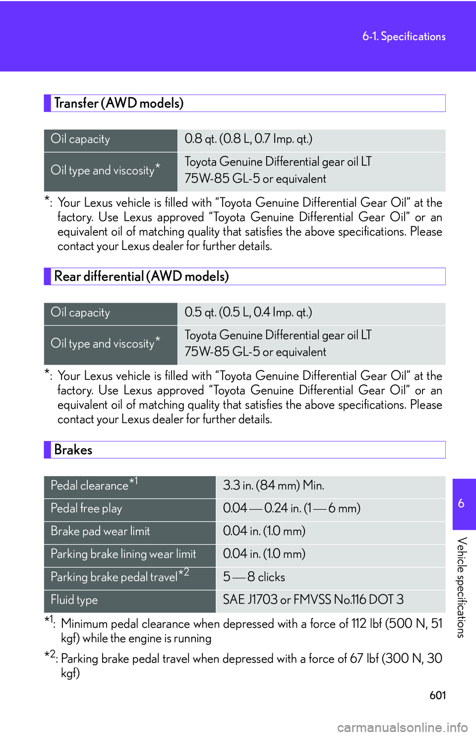 LEXUS RX350 2011 Owners Manual 601
6-1. Specifications
6
Vehicle specifications
Transfer (AWD models)
*:Your Lexus vehicle is filled with “Toyota Genuine Differential Gear Oil” at the
factory. Use Lexus approved “Toyota Genu LEXUS RX350 2011 Owners Manual 601
6-1. Specifications
6
Vehicle specifications
Transfer (AWD models)
*:Your Lexus vehicle is filled with “Toyota Genuine Differential Gear Oil” at the
factory. Use Lexus approved “Toyota Genu