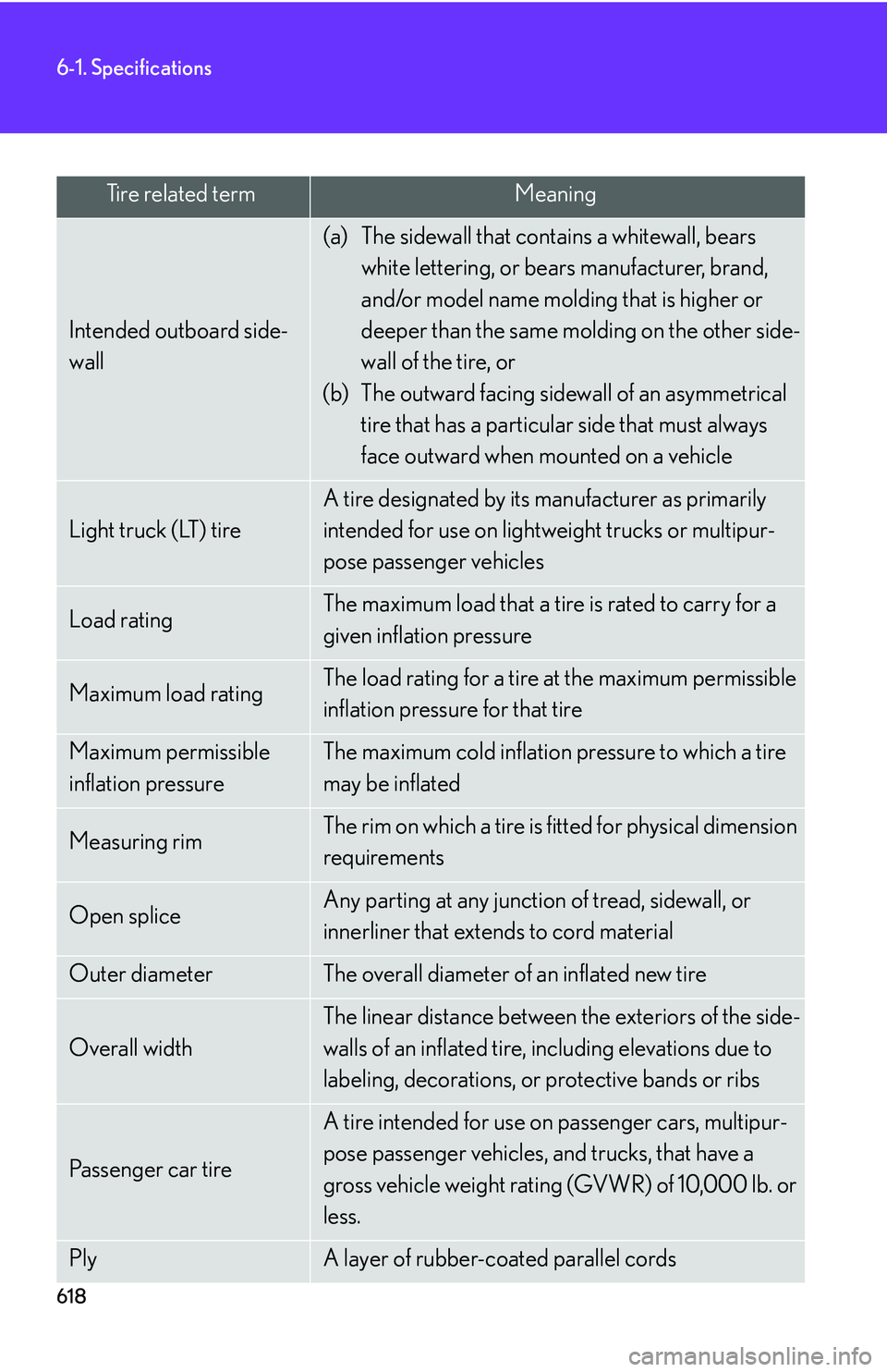 LEXUS RX350 2011 Owners Manual 618
6-1. Specifications
Tire related termMeaning
Intended outboard side-
wall
(a) The sidewall that contains a whitewall, bears
white lettering, or bears manufacturer, brand,
and/or model name moldi LEXUS RX350 2011 Owners Manual 618
6-1. Specifications
Tire related termMeaning
Intended outboard side-
wall
(a) The sidewall that contains a whitewall, bears
white lettering, or bears manufacturer, brand,
and/or model name moldi
