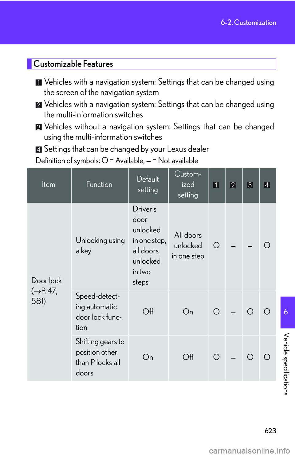 LEXUS RX350 2011  Owners Manual 623
6-2. Customization
6

Vehicle specifications
Customizable Features
Vehicles with a navigation system: Settings that can be changed using
the screen of the navigation system 
Vehicles with a naviga