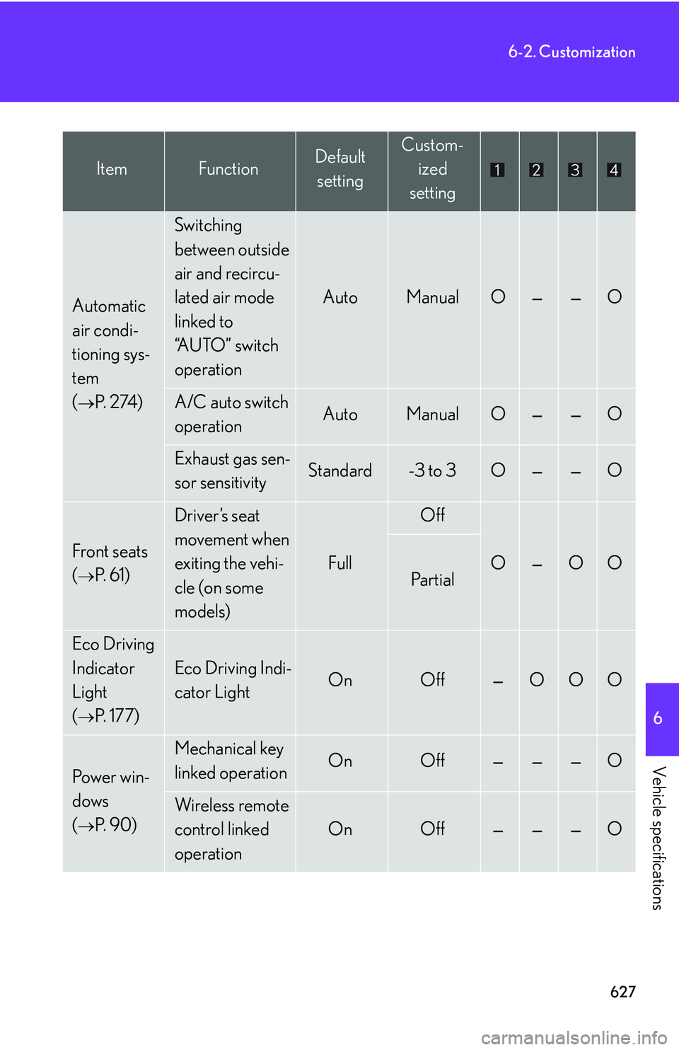 LEXUS RX350 2011  Owners Manual 627
6-2. Customization
6

Vehicle specifications
Automatic 
air condi-
tioning sys-
tem 
(�→P.  2 74 )
Switching 
between outside 
air and recircu-
lated air mode 
linked to 
“AUTO” switch 
oper