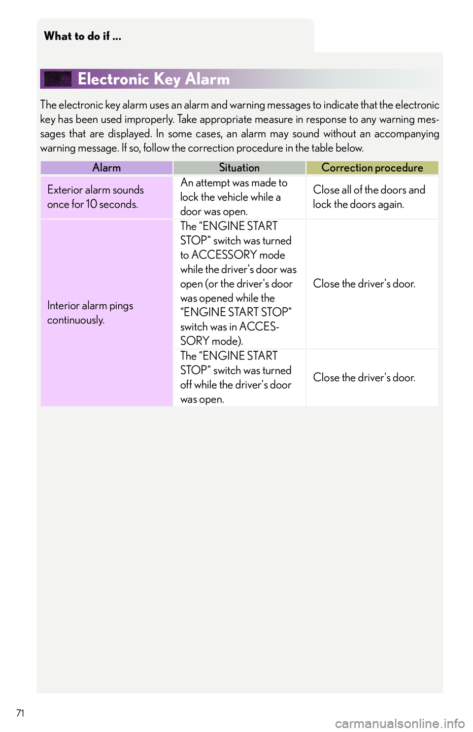 LEXUS RX350 2011 Manual PDF What to do if ...
71
Electronic Key Alarm
The electronic key alarm uses an alarm and warning messages to indicate that the electronic
key has been used improperly. Take appropriate measure in response