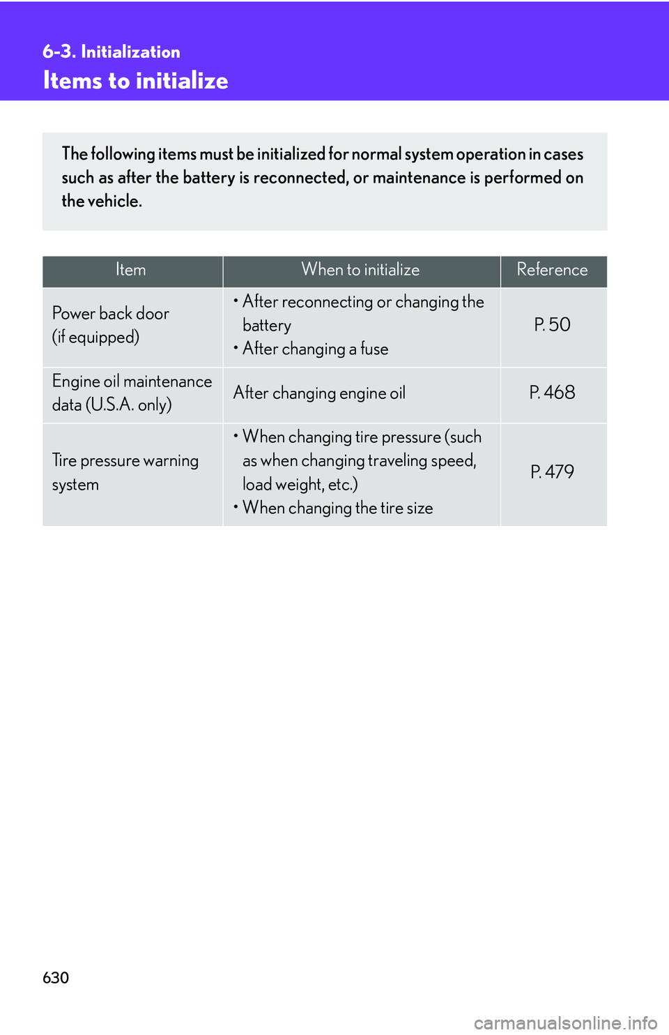 LEXUS RX350 2011  Owners Manual 630
6-3. Initialization
Items to initialize
ItemWhen to initializeReference
Power back door
(if equipped)
