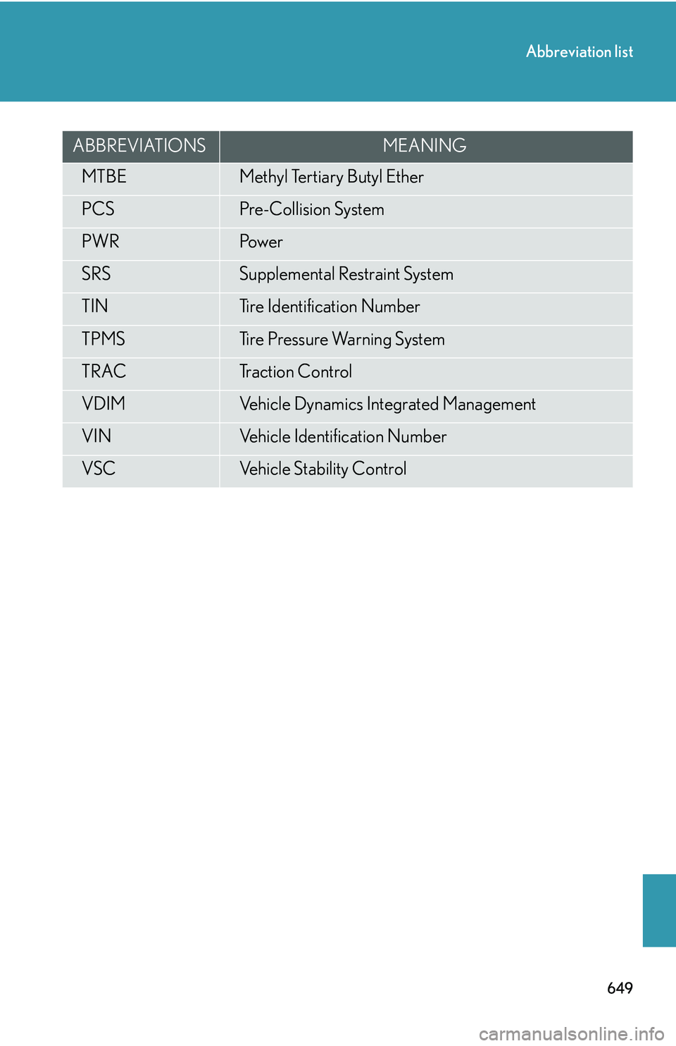 LEXUS RX350 2011  Owners Manual 649
Abbreviation list
MTBEMethyl Tertiary Butyl Ether
PCSPre-Collision System
PWRPo w e r
SRSSupplemental Restraint System
TINTire Identification Number
TPMSTire Pressure Warning System
TRACTraction C