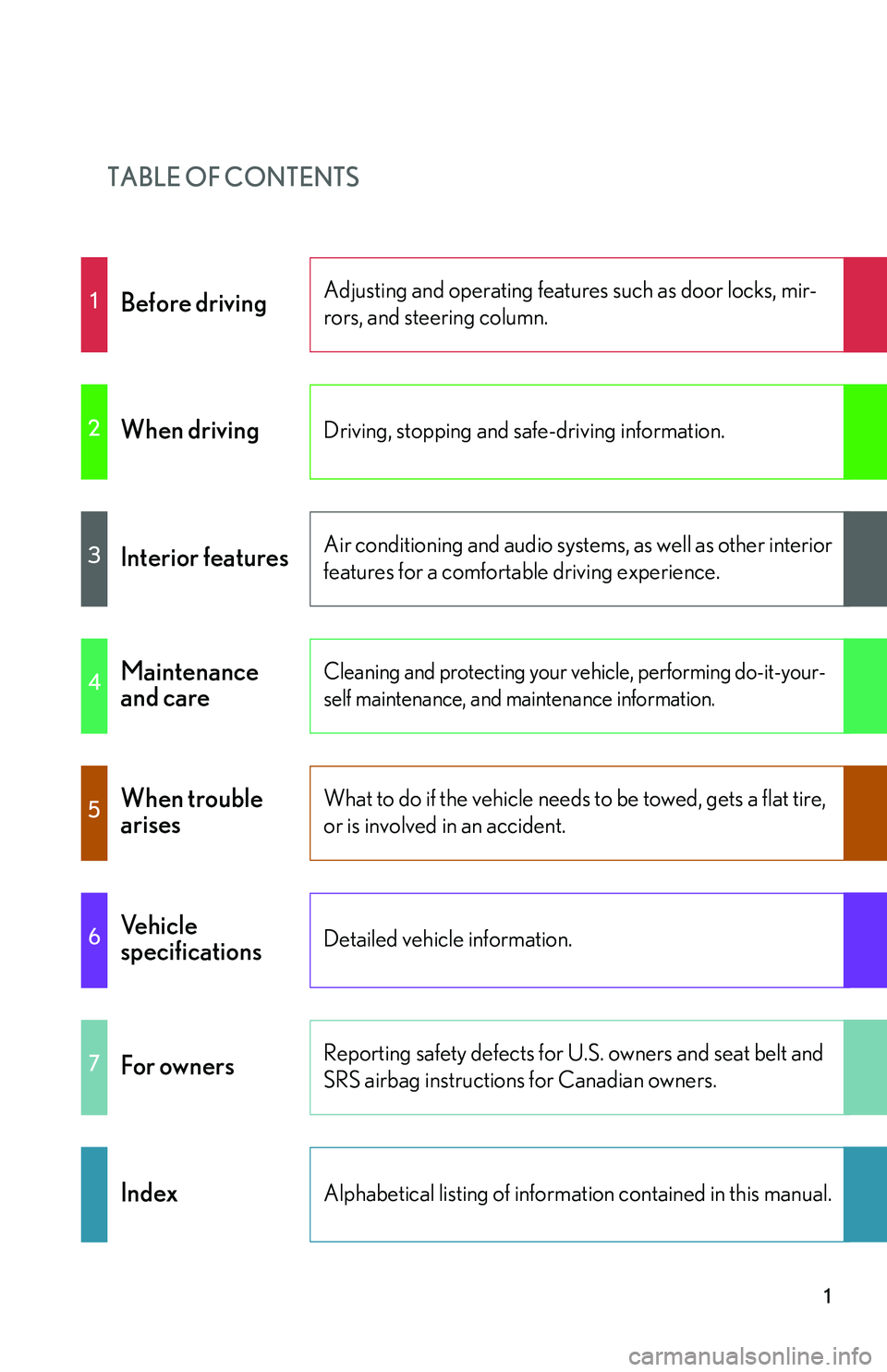 LEXUS RX350 2011  Owners Manual TABLE OF CONTENTS
1
1Before drivingAdjusting and operating features such as door locks, mir-
rors, and steering column.
2When drivingDriving, stopping and safe-driving information.
3Interior featuresA