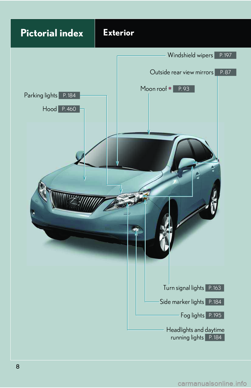 LEXUS RX350 2011 Manual Online 8
Pictorial indexExterior
Moon roof �∗ P. 93
Headlights and daytime
running lights P. 184
Fog lights P. 195
Turn signal lights P. 163
Side marker lights P. 184
Hood P. 460
Parking lights P. 184
Wind