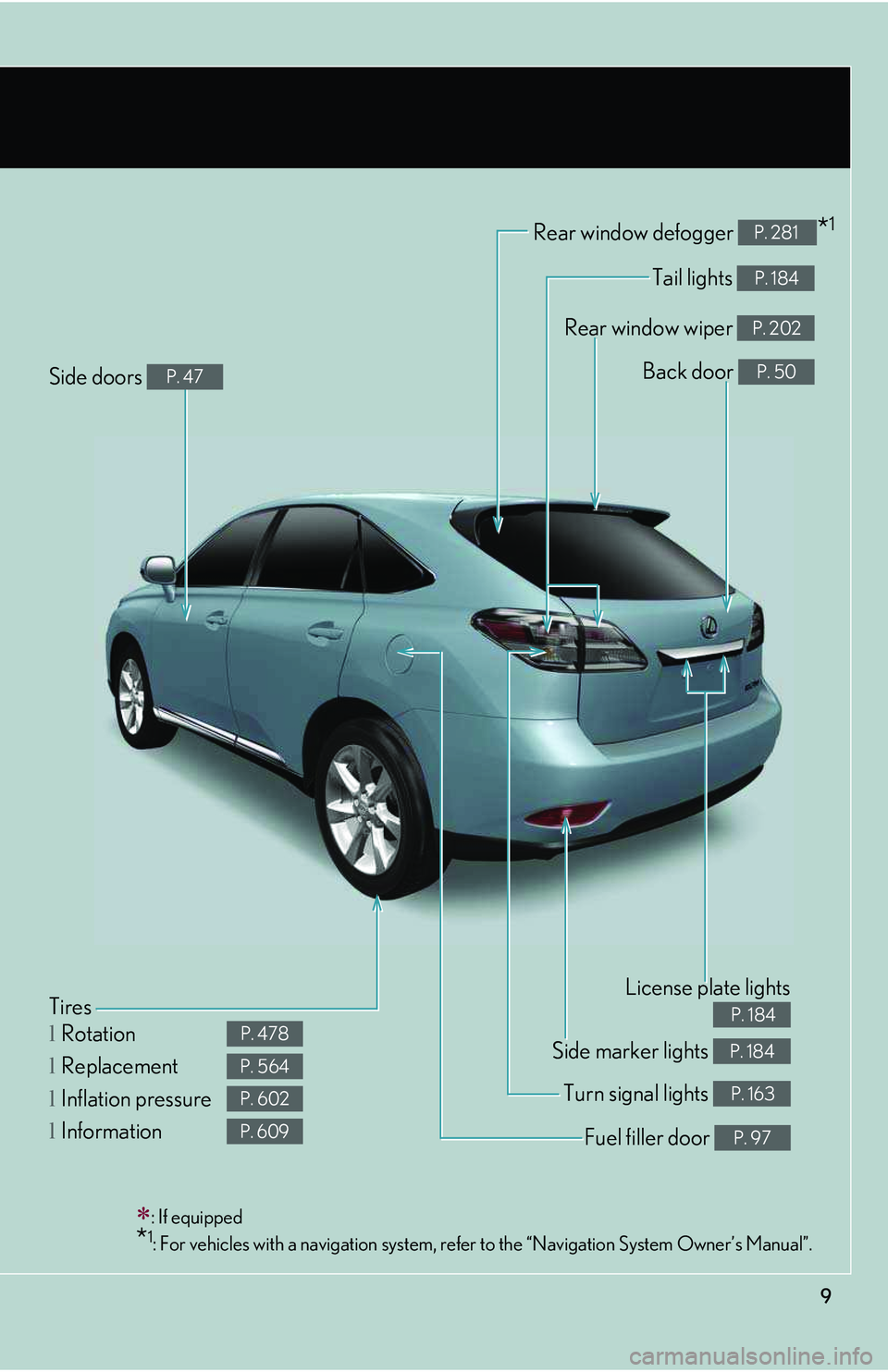 LEXUS RX350 2011 Manual Online 9
Tail lights P. 184
Rear window defogger *1P. 281
Rear window wiper P. 202
Tires
lRotation
lReplacement
lInflation pressure
lInformation
P. 478
P. 564
P. 602
P. 609
Side marker lights P. 184
Fuel fil