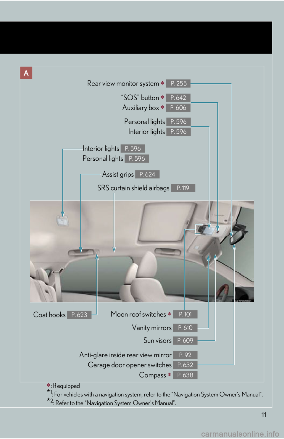 LEXUS RX350 2015 User Guide 11A
Personal lights 
Interior lights  P. 596
P. 596
Sun visors  P. 609SRS curtain shield airbags  P. 119
Interior lights 
Personal lights  P. 596
P. 596
Vanity mirrors  P. 610“SOS” button 
  
A