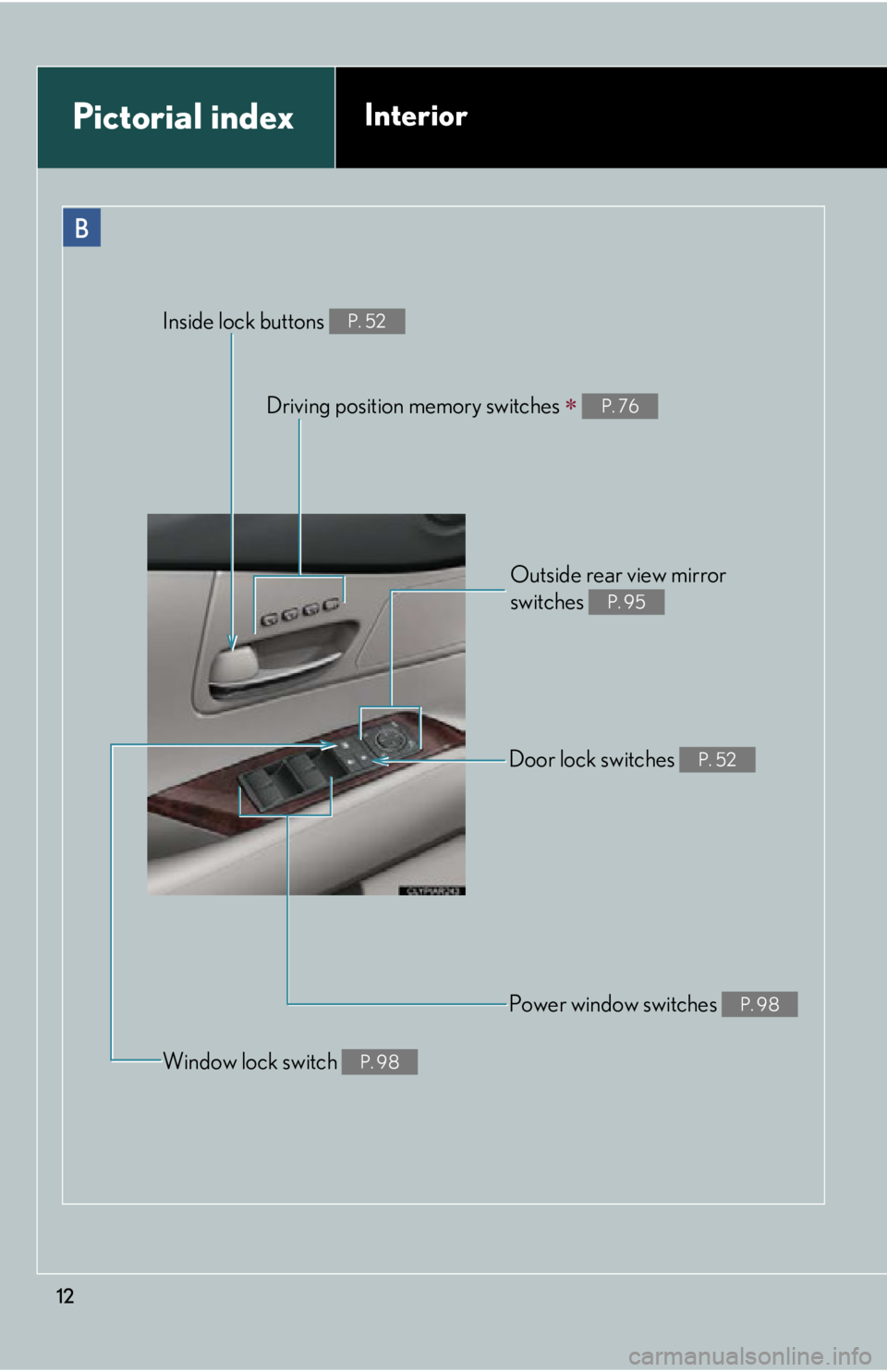LEXUS RX350 2015 User Guide 12B
Driving position memory switches 
   P. 76
Door lock switches  P. 52
Window lock switch  P. 98
Power window switches  P. 98Inside lock buttons  P. 52
Outside rear view mirror 
switches  P. 95
P