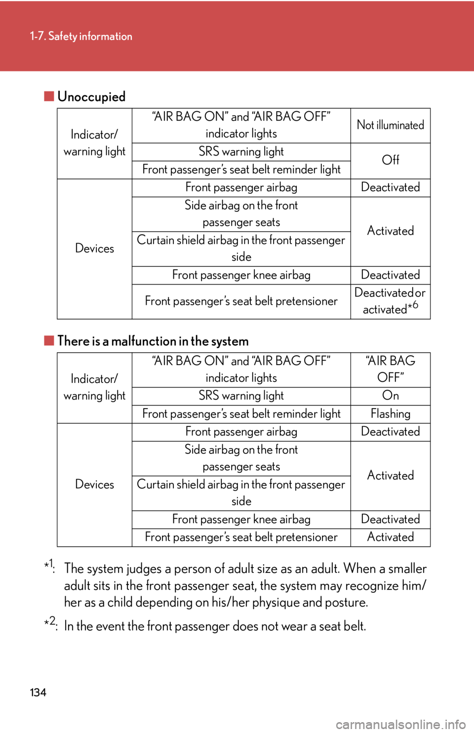 LEXUS RX350 2015  Owners Manual 1341-7. Safety information
■ Unoccupied
■ There is a malfunction in the system
* 1
: The system judges a person of adul t size as an adult. When a smaller
adult sits in the front passenger se at, 
