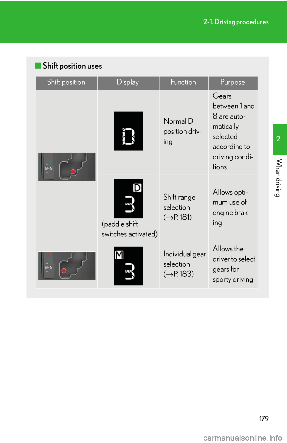 LEXUS RX350 2015  Owners Manual 1792-1. Driving procedures
2
When driving ■ Shift position uses Shift position Display Function Purpose
Normal D 
position driv-
ing Gears 
between 1 and 
8 are auto-
matically 
selected 
according 