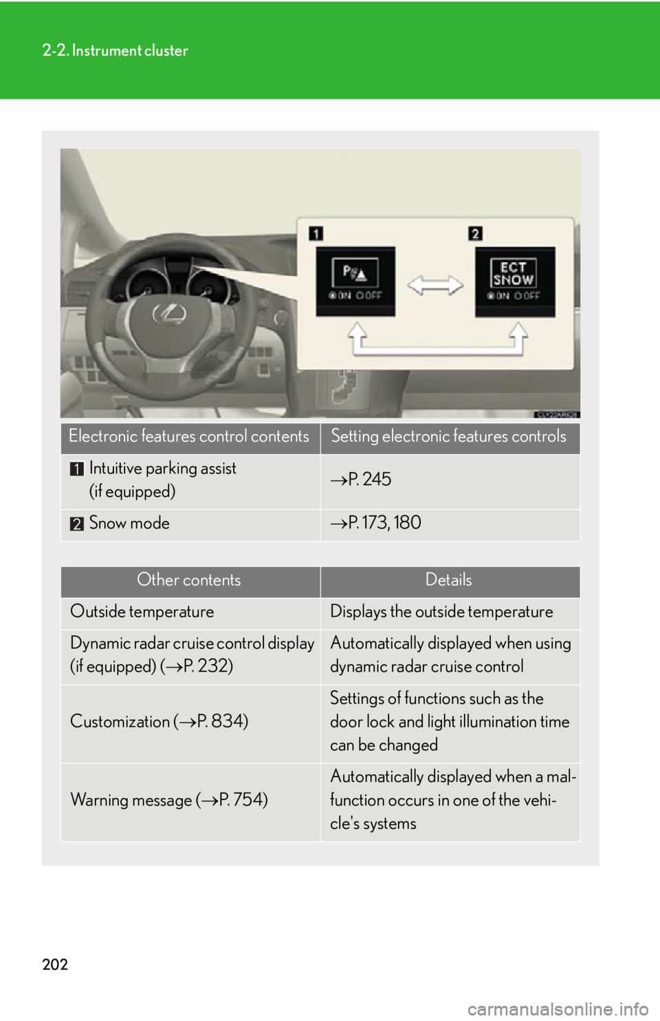 LEXUS RX350 2015  Owners Manual 2022-2. Instrument cluster
Electronic features control contents Setting electronic features controls
Intuitive parking assist 
(if equipped)  P.  2 4 5
Snow mode  P. 173, 180
Other contents Deta