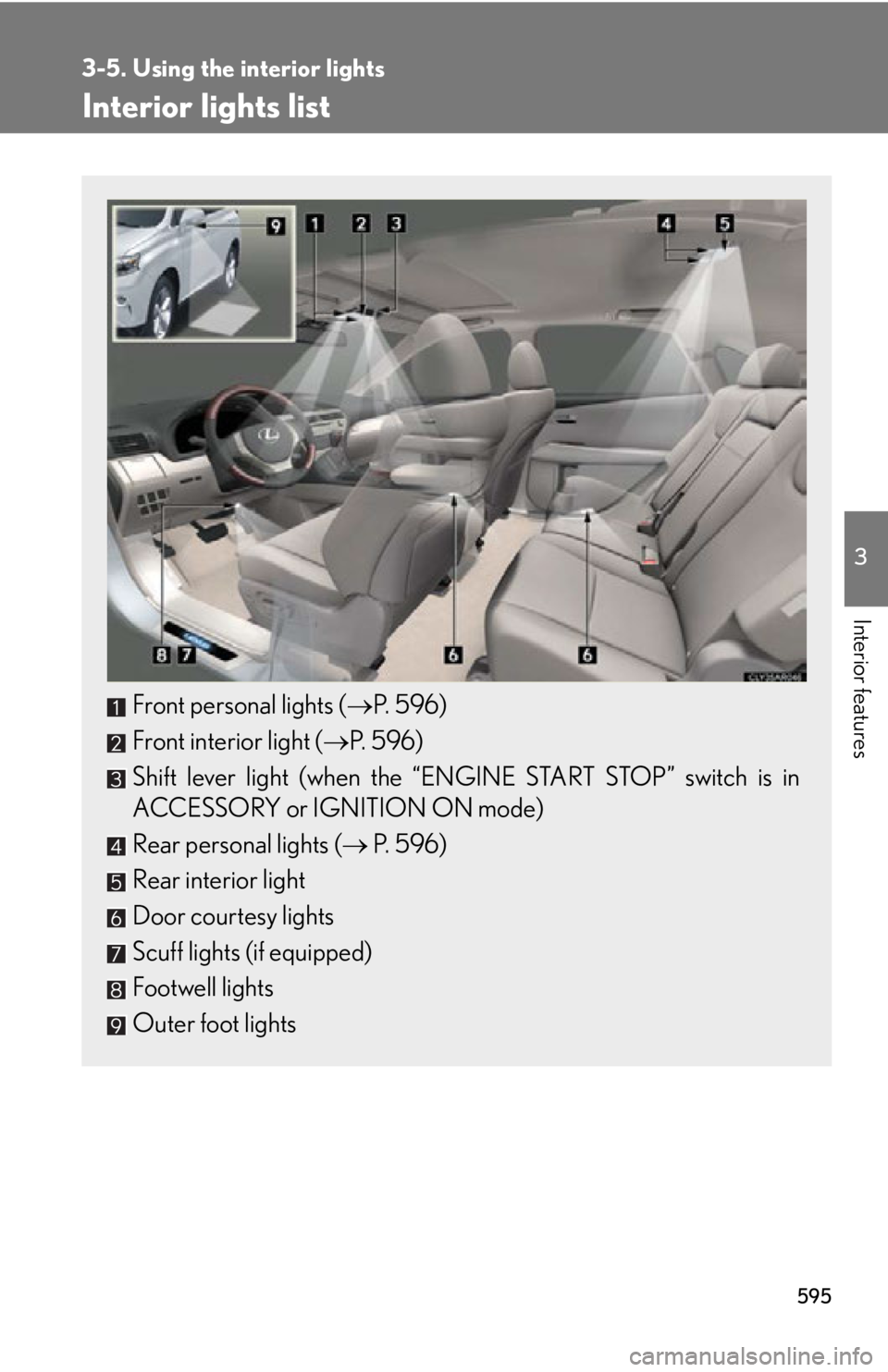 LEXUS RX350 2015  Owners Manual 5953
Interior features 3-5. Using the interior lights
Interior lights list
Front personal lights (  P.  5 9 6 )
Front interior light (  P.  5 9 6 )
Shift lever light (when the “E NGINE START S