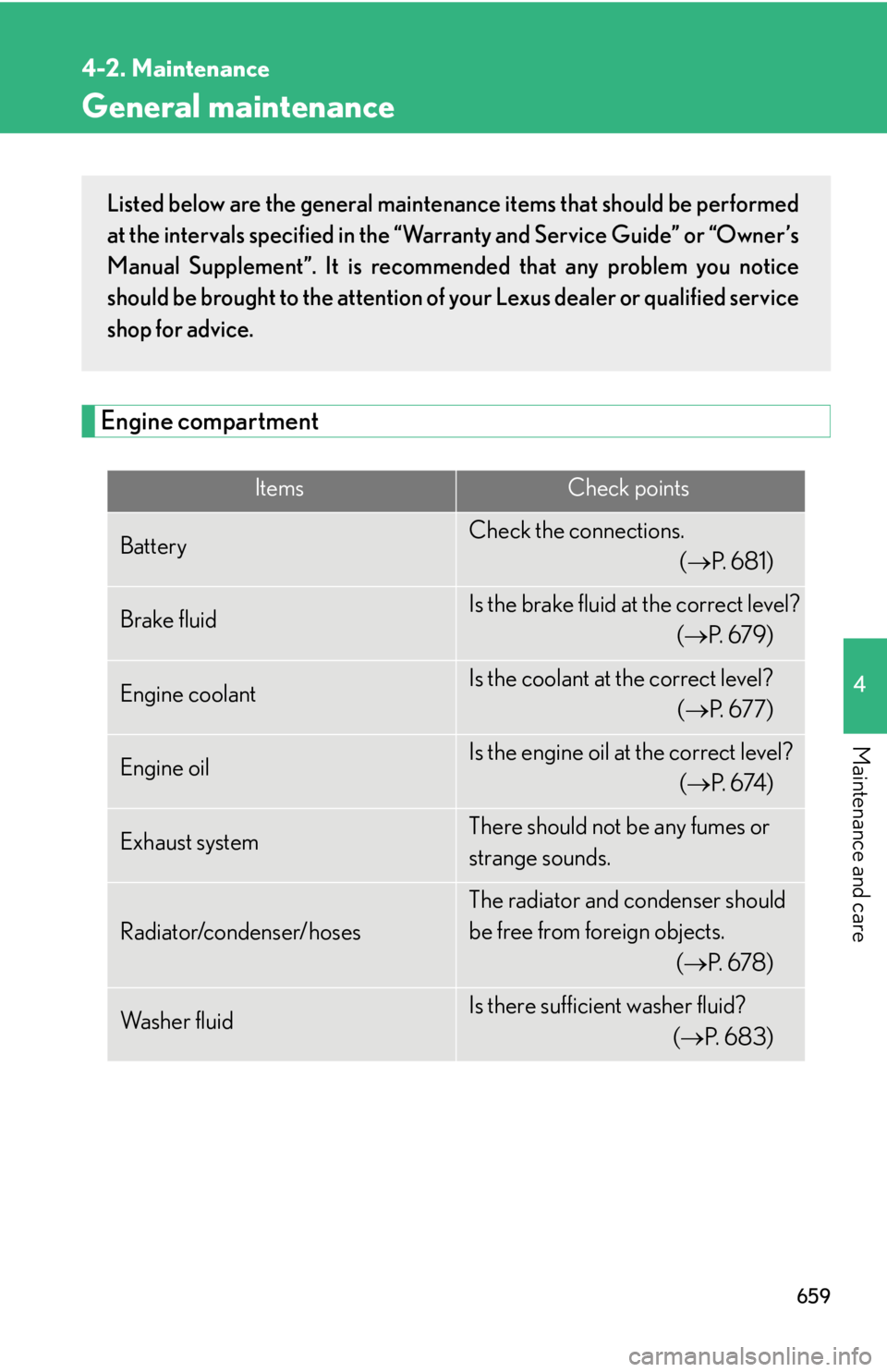 LEXUS RX350 2015  Owners Manual 6594-2. Maintenance
4
Maintenance and care General maintenance
Engine compartment Items Check points
Battery Check the connections.
 (  P.  6 8 1 )
Brake fluid Is the brake fluid at the correct lev