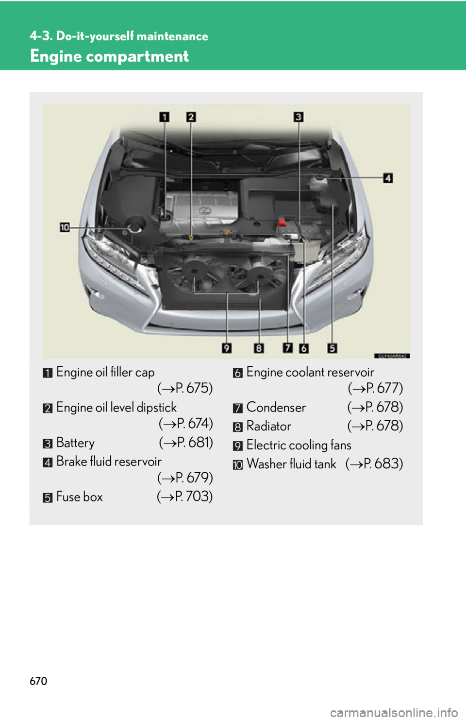 LEXUS RX350 2015 Owners Manual 6704-3. Do-it-yourself maintenance
Engine compartment
Engine oil filler cap
( P. 675)
Engine oil level dipstick
( P. 6 74 )
Battery ( P. 6 8 1 )
Brake fluid reservoir
( P. 6 7 9 )
F LEXUS RX350 2015 Owners Manual 6704-3. Do-it-yourself maintenance
Engine compartment
Engine oil filler cap
( P. 675)
Engine oil level dipstick
( P. 6 74 )
Battery ( P. 6 8 1 )
Brake fluid reservoir
( P. 6 7 9 )
F