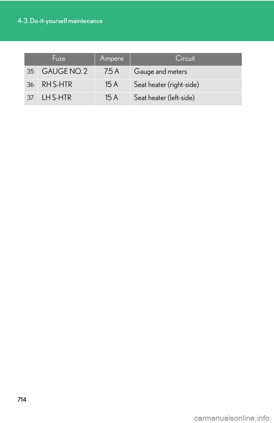 LEXUS RX350 2015  Owners Manual 7144-3. Do-it-yourself maintenance
35
GAUGE NO. 2 7. 5  A Gauge and meters36
RH S-HTR 15 A Seat heater (right-side)37
LH S-HTR 15 A Seat heater (left-side)Fuse Ampere Circuit 