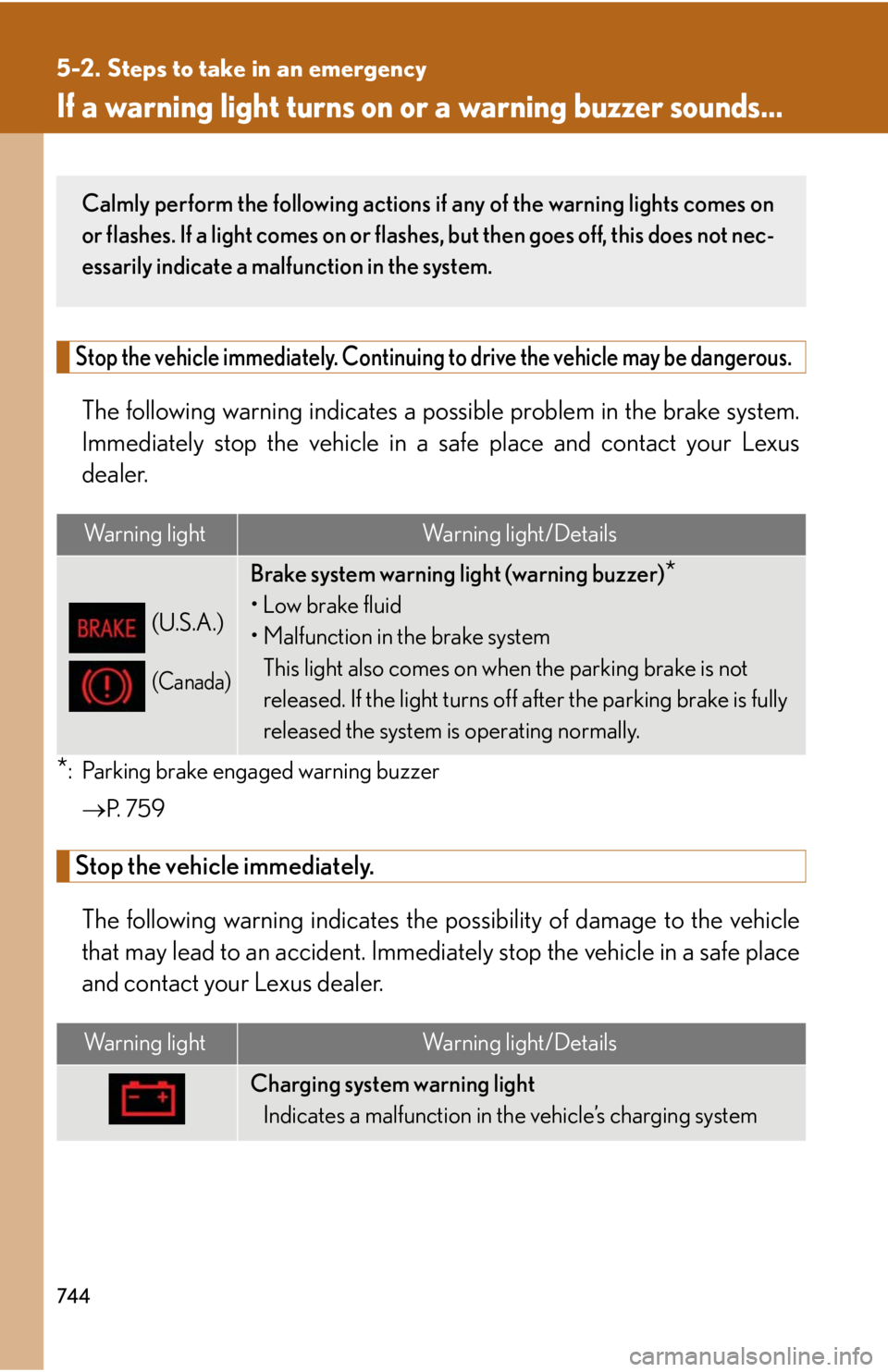 LEXUS RX350 2015  Owners Manual 7445-2. Steps to take in an emergency
If a warning light turns on or  a warning buzzer sounds...Stop the vehicle immediately. Continuing  to drive the vehicle may be dangerous.
The following warning i