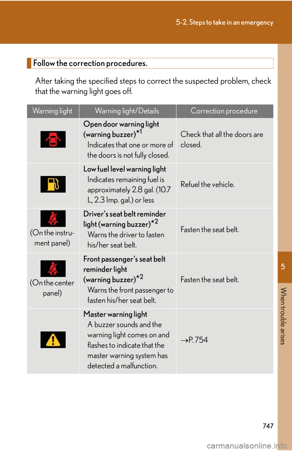 LEXUS RX350 2015  Owners Manual 5
When trouble arises
7475-2. Steps to take in an emergency
Follow the correction procedures.
After taking the specified steps to co rrect the suspected problem, check
that the warning light goes off.
