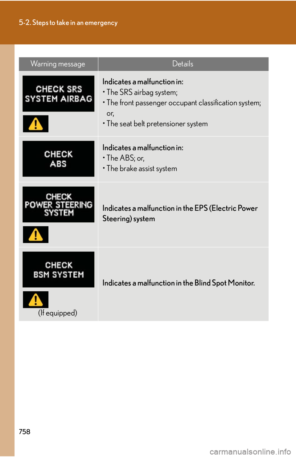 LEXUS RX350 2015 Owners Manual 7585-2. Steps to take in an emergency
Indicates a malfunction in:
• The SRS airbag system;
• The front passenger occupant classification system;
or,
• The seat belt pretensioner system
Indicate LEXUS RX350 2015 Owners Manual 7585-2. Steps to take in an emergency
Indicates a malfunction in:
• The SRS airbag system;
• The front passenger occupant classification system;
or,
• The seat belt pretensioner system
Indicate