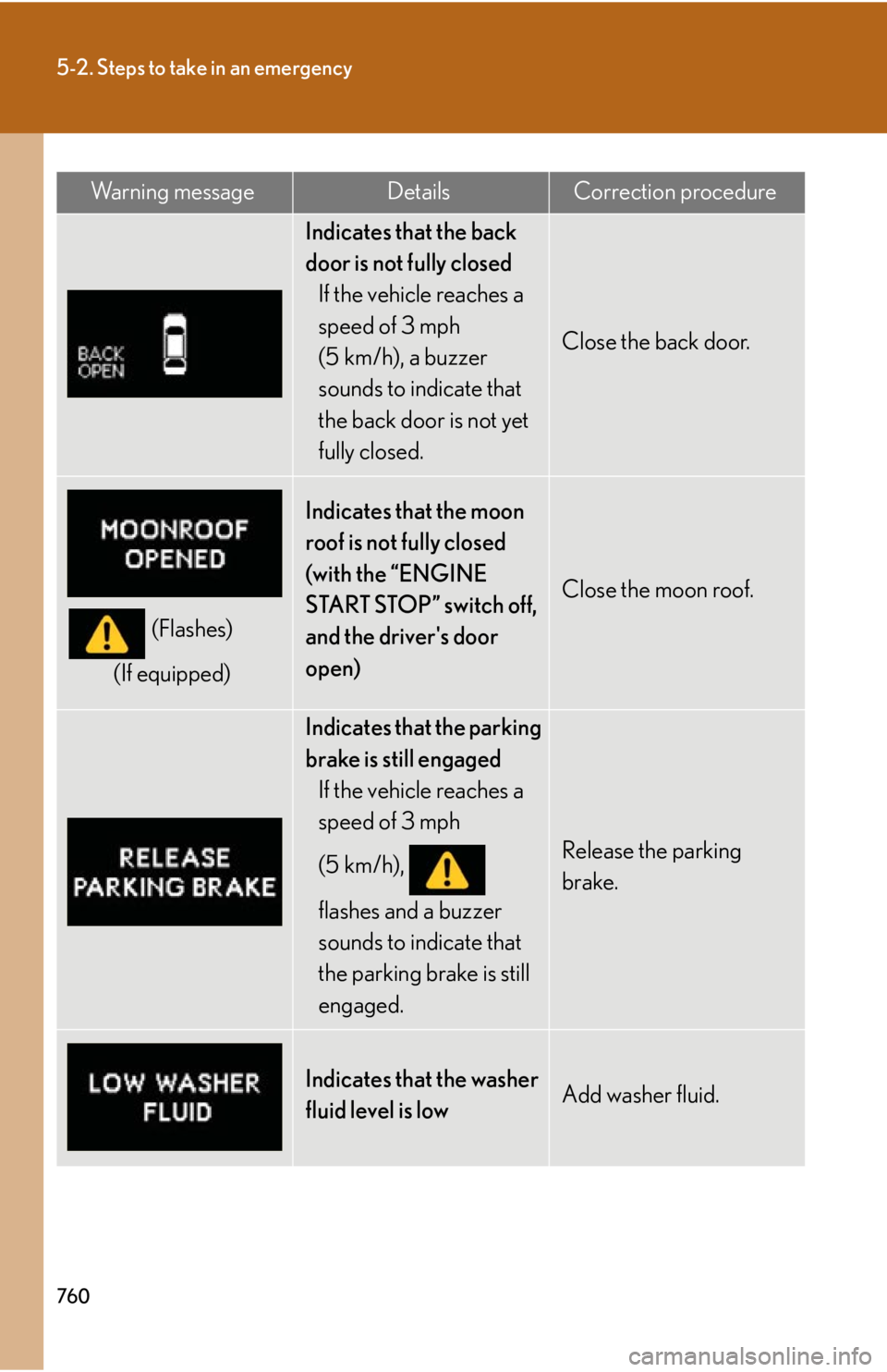 LEXUS RX350 2015 Owners Manual 7605-2. Steps to take in an emergency
Indicates that the back
door is not fully closed
If the vehicle reaches a
speed of 3 mph
(5 km/h), a buzzer
sounds to indicate that
the back door is not yet LEXUS RX350 2015 Owners Manual 7605-2. Steps to take in an emergency
Indicates that the back
door is not fully closed
If the vehicle reaches a
speed of 3 mph
(5 km/h), a buzzer
sounds to indicate that
the back door is not yet