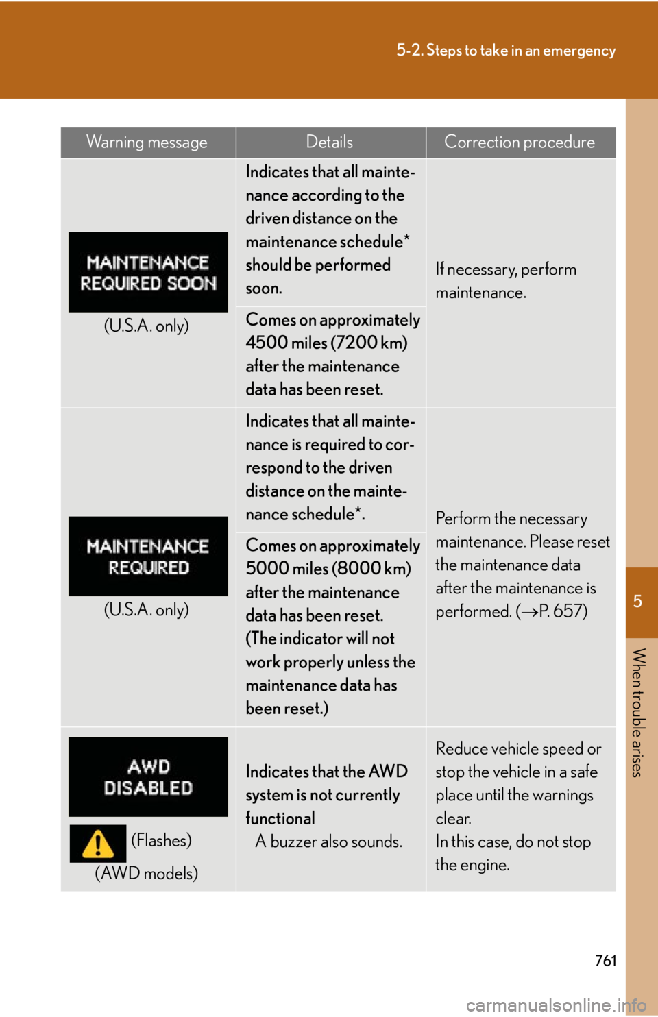 LEXUS RX350 2015  Owners Manual 5
When trouble arises
7615-2. Steps to take in an emergency
(U.S.A. only) Indicates that all mainte-
nance according to the 
driven distance on the 
maintenance schedule* 
should be performed 
soon. I