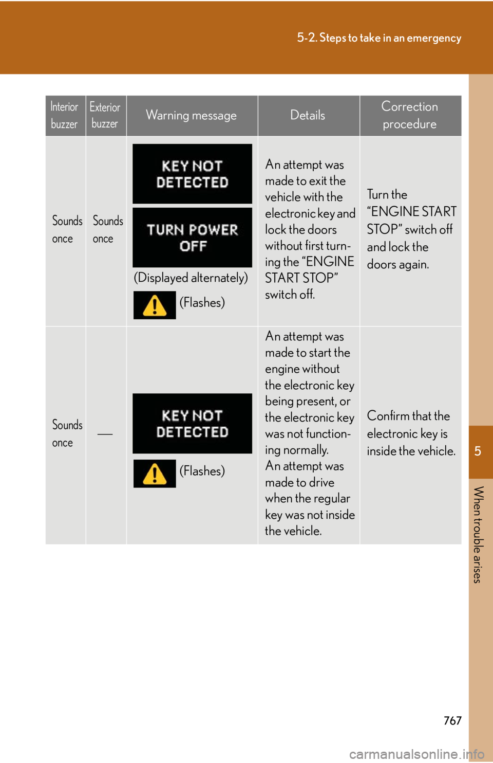 LEXUS RX350 2015  Owners Manual 5
When trouble arises
7675-2. Steps to take in an emergency
Sounds 
once Sounds 
once
(Displayed alternately)
(Flashes) An attempt was 
made to exit the 
vehicle with the 
electronic key and 
lock the