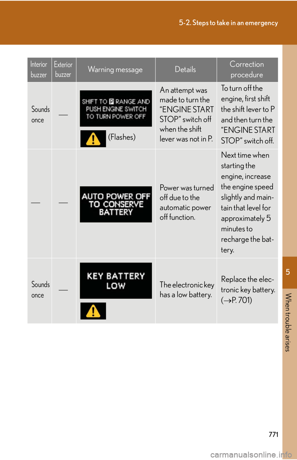LEXUS RX350 2015  Owners Manual 5
When trouble arises
7715-2. Steps to take in an emergency
Sounds 
once 
(Flashes) An attempt was 
made to turn the 
“ENGINE START 
STOP” switch off 
when the shift 
lever was not in P. To tur