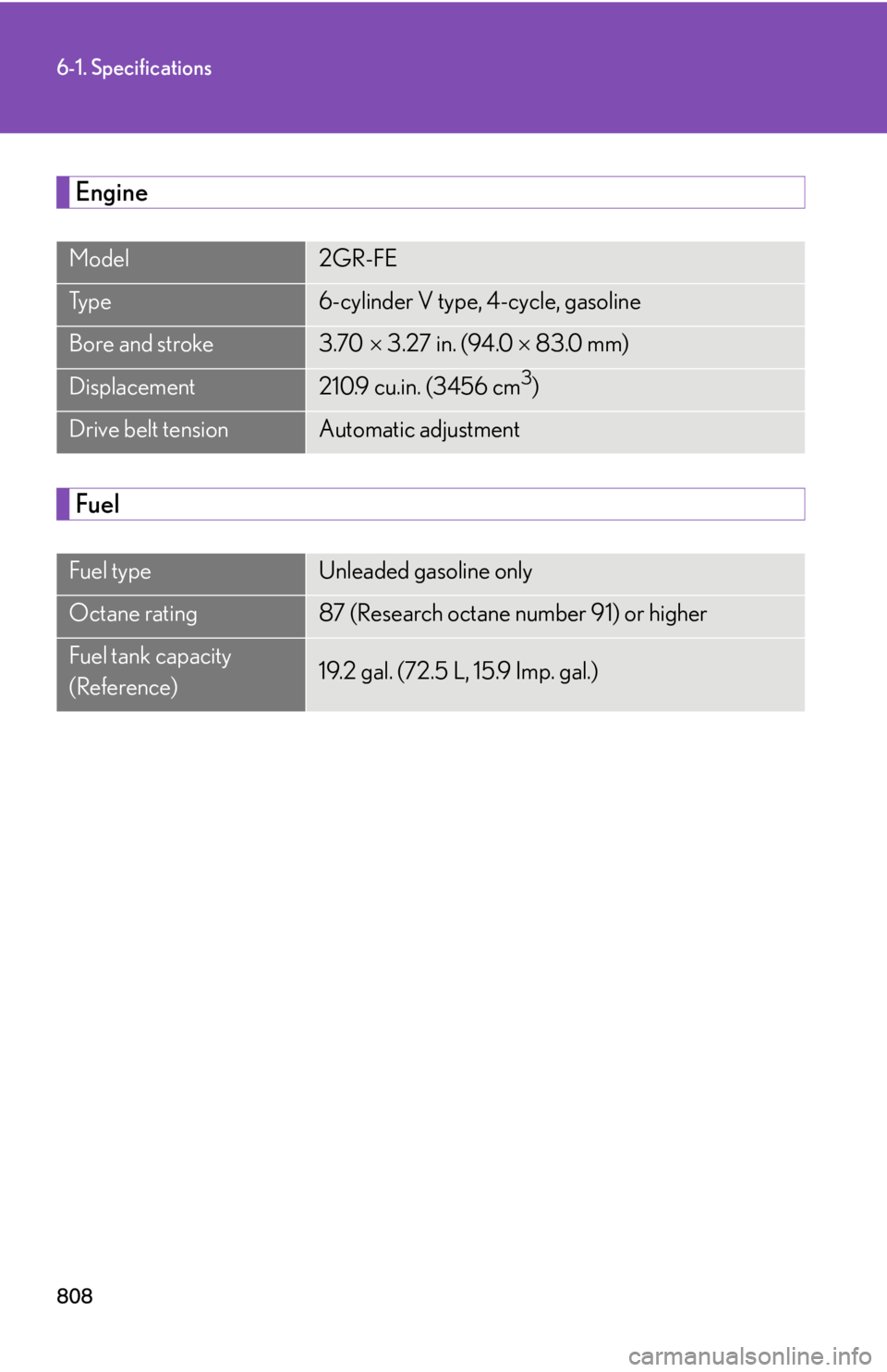LEXUS RX350 2015  Owners Manual 8086-1. Specifications
Engine
FuelModel 2GR-FE
Ty p e 6-cylinder V type, 4-cycle, gasoline
Bore and stroke 3.70   3.27 in. (94.0    83.0 mm)
Displacement 210.9 cu.in. (3456 cm 3
)
Drive belt 