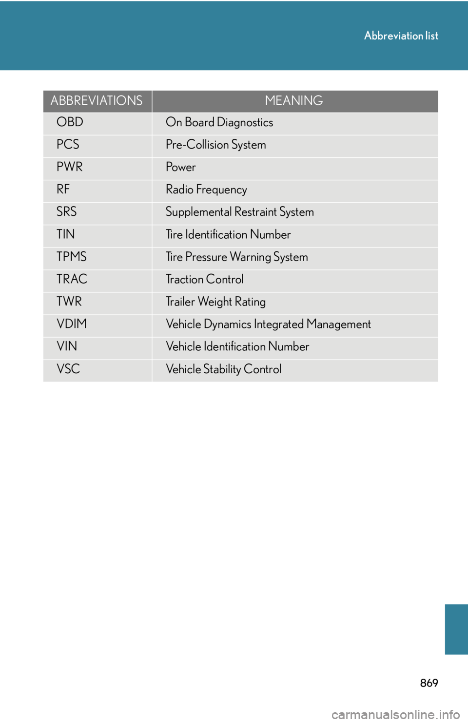 LEXUS RX350 2015 Owners Manual 869Abbreviation list
OBD On Board Diagnostics
PCS Pre-Collision System
PWR Po w e r
RF Radio Frequency
SRS Supplemental Restraint System
TIN Tire Identification Number
TPMS Tire Pressure Warning Syste LEXUS RX350 2015 Owners Manual 869Abbreviation list
OBD On Board Diagnostics
PCS Pre-Collision System
PWR Po w e r
RF Radio Frequency
SRS Supplemental Restraint System
TIN Tire Identification Number
TPMS Tire Pressure Warning Syste