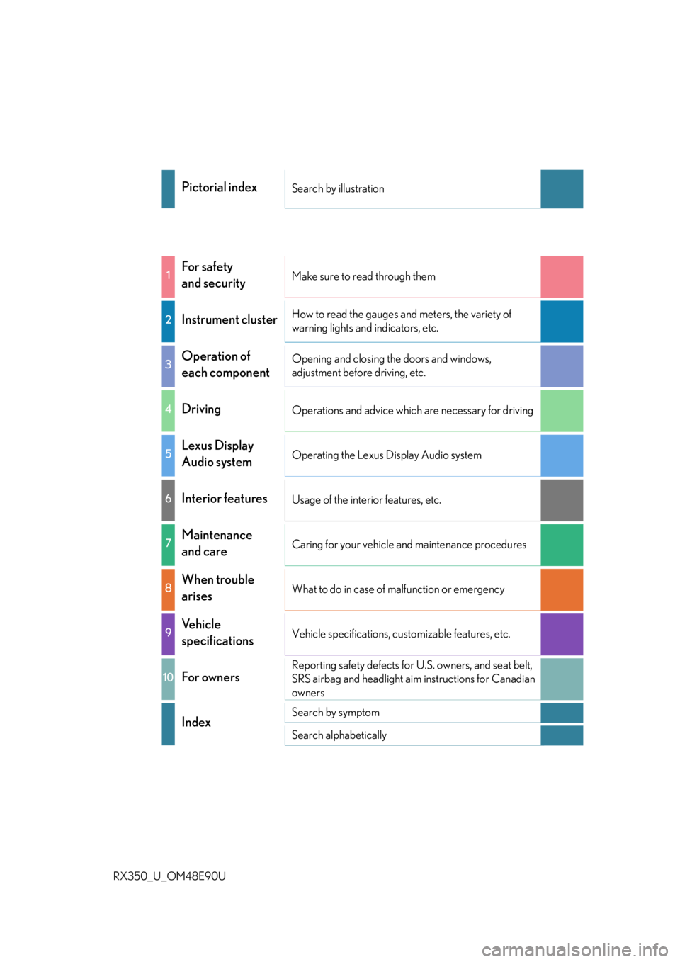 LEXUS RX350 2016  Owners Manual RX350_U_OM48E90U Pictorial index Search by illustration
1
For safety 
and security Make sure to read through them
2
Instrument cluster How to read the gauges and meters, the variety of 
warning lights