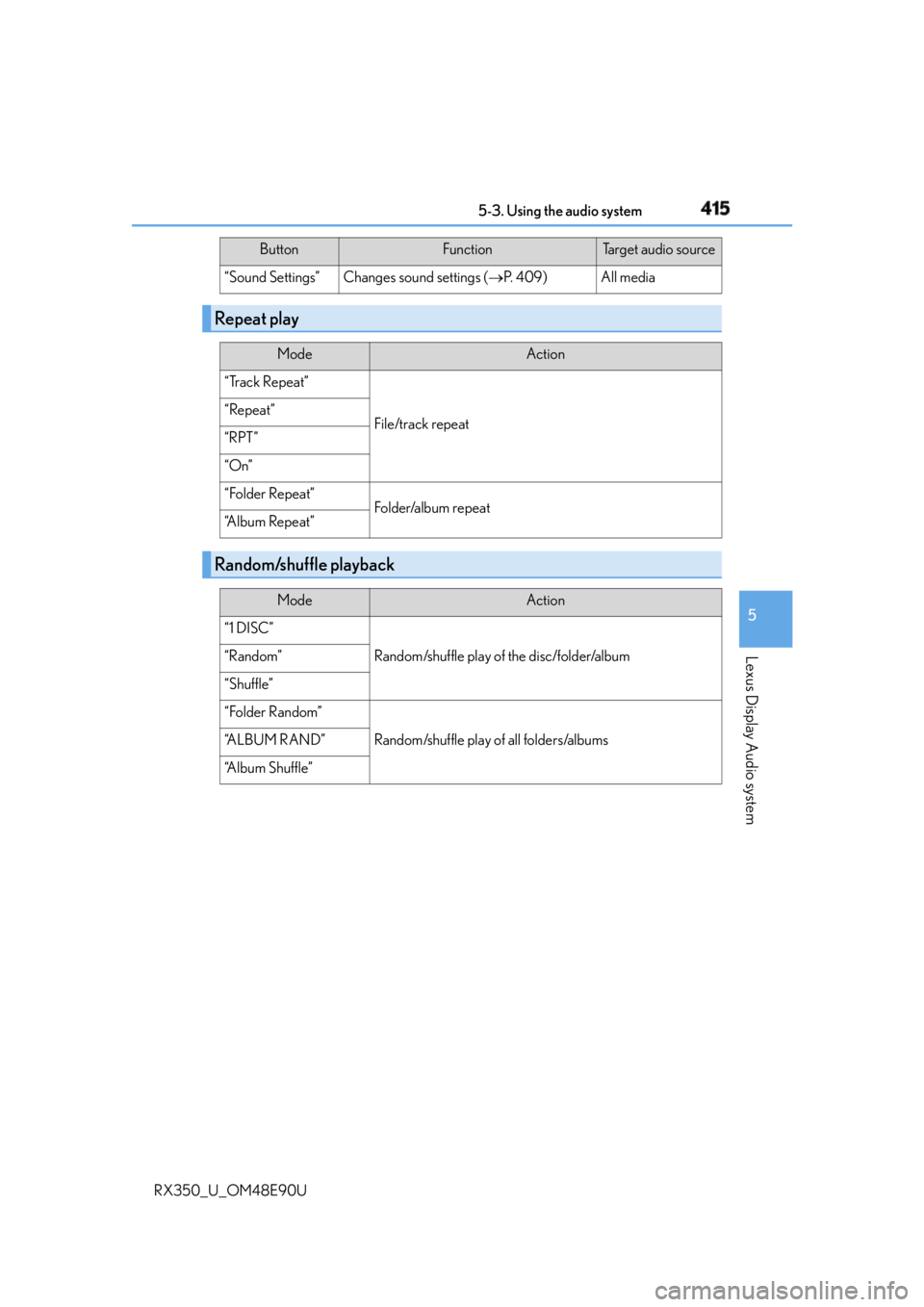 LEXUS RX350 2016 Owners Manual 4155-3. Using the audio system
5
Lexus Display Audio system
RX350_U_OM48E90U “Sound Settings” Changes sound settings ( P. 4 0 9 ) All media
Repeat play Mode Action
“Track Repeat”
File/tra LEXUS RX350 2016 Owners Manual 4155-3. Using the audio system
5
Lexus Display Audio system
RX350_U_OM48E90U “Sound Settings” Changes sound settings ( P. 4 0 9 ) All media
Repeat play Mode Action
“Track Repeat”
File/tra