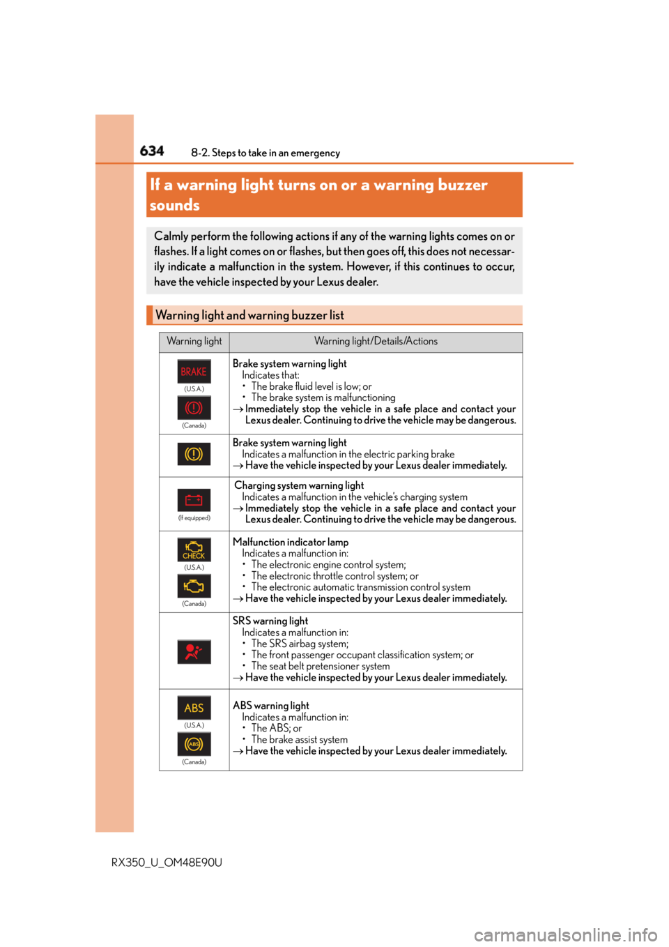 LEXUS RX350 2016 Owners Manual 634 8-2. Steps to take in an emergency
RX350_U_OM48E90UIf a warning light turns on or a warning buzzer
sounds Calmly perform the following actions if any of the warning lights comes on or
flashes. If LEXUS RX350 2016 Owners Manual 634 8-2. Steps to take in an emergency
RX350_U_OM48E90UIf a warning light turns on or a warning buzzer
sounds Calmly perform the following actions if any of the warning lights comes on or
flashes. If