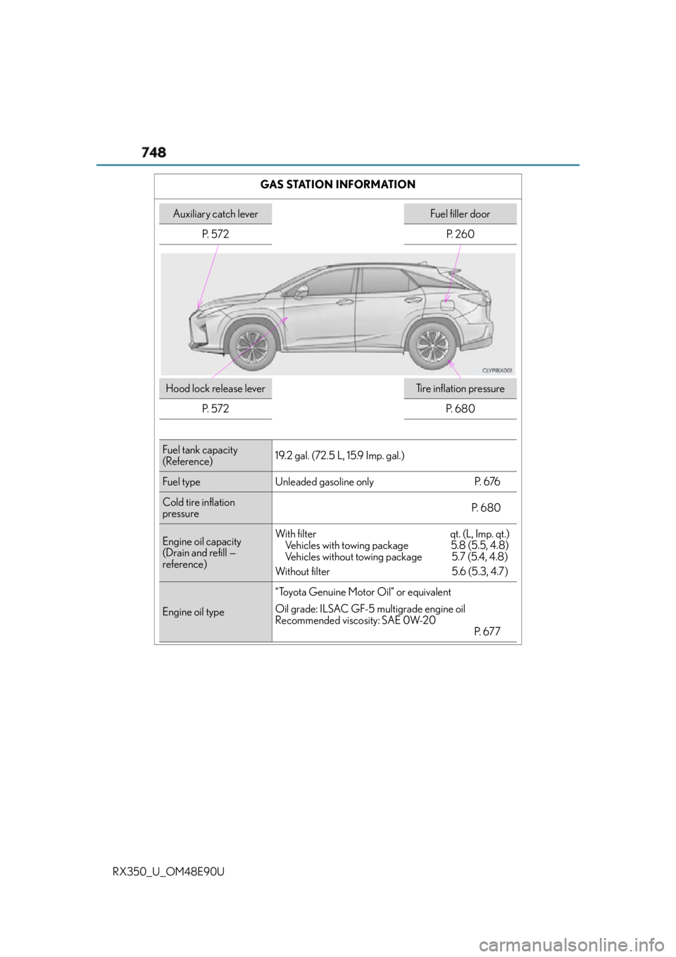 LEXUS RX350 2016  Owners Manual 748
RX350_U_OM48E90U GAS STATION INFORMATION
Auxiliary catch lever Fuel filler door
P.  5 7 2 P.  2 6 0
Hood lock release lever Tire inflation pressure
P.  5 7 2 P.  6 8 0
Fuel tank capacity 
(Referen