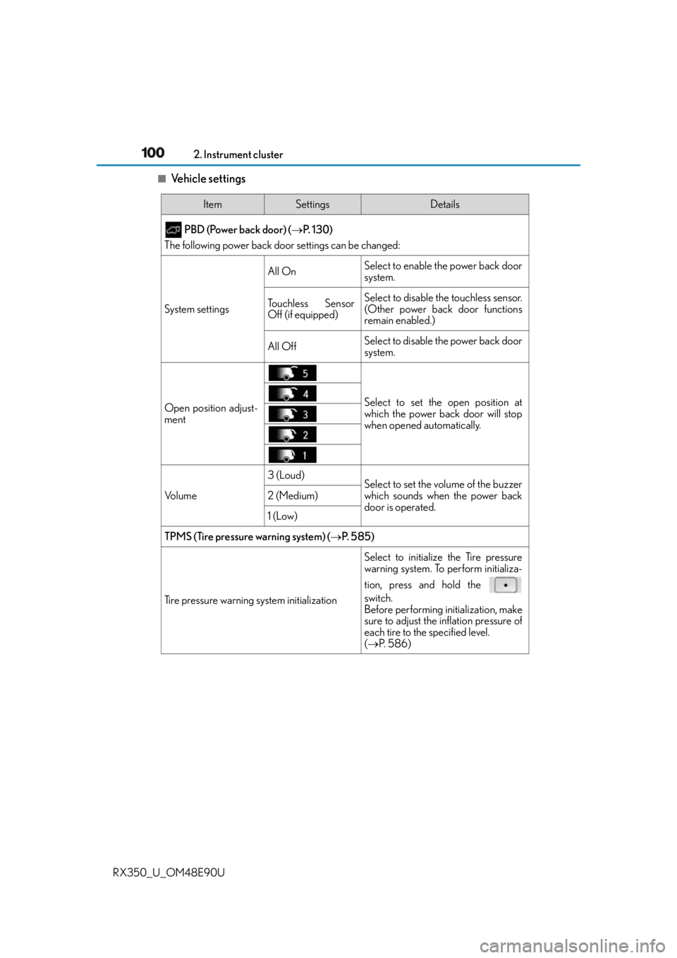 LEXUS RX350 2016  Owners Manual 100 2. Instrument cluster
RX350_U_OM48E90U ■
Vehicle settings Item Settings Details
 PBD (Power back door) (  P. 130)
The following power back door settings can be changed: 
System settings All O