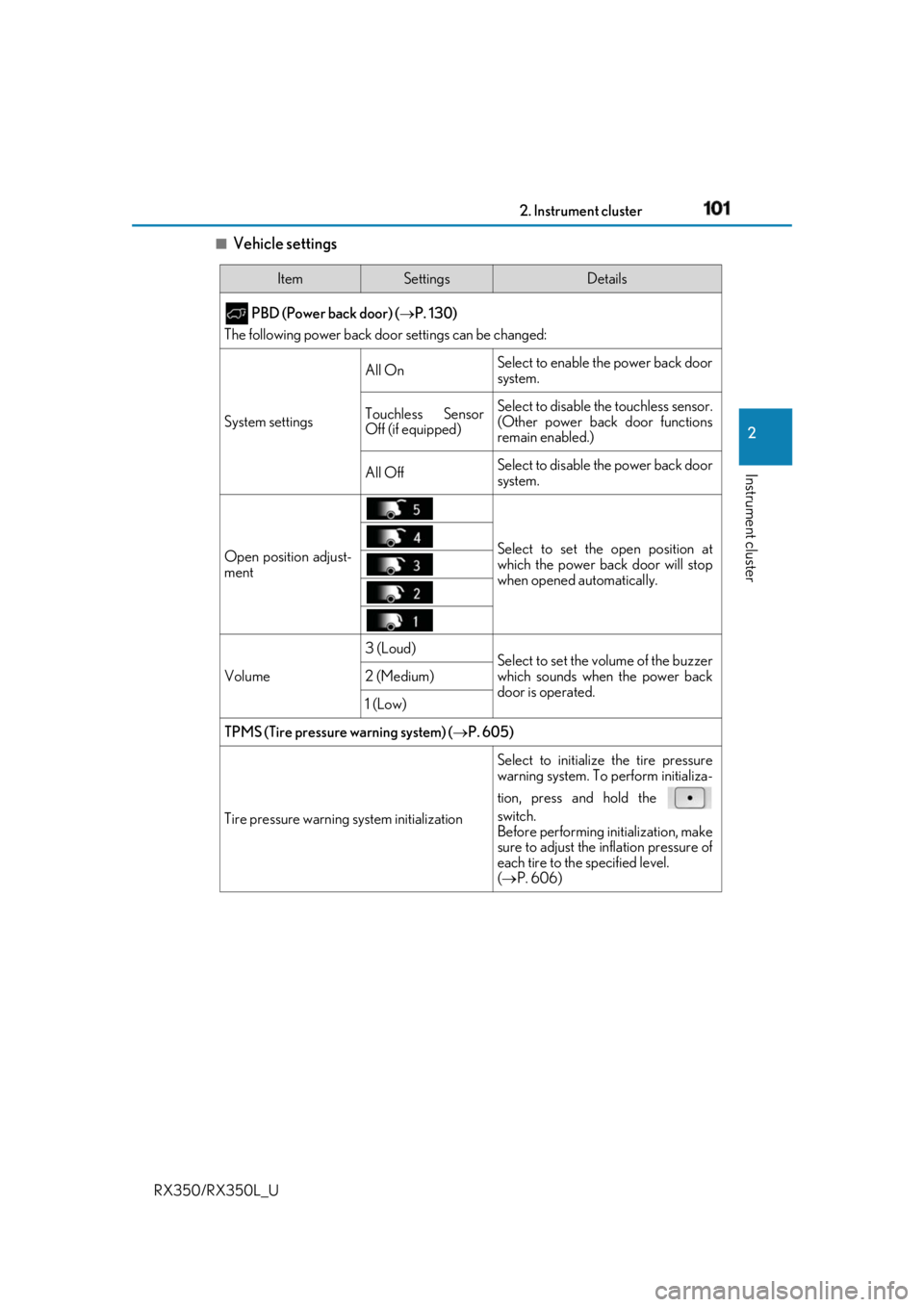 LEXUS RX350 2019  Owners Manual 1012. Instrument cluster
2
Instrument cluster
RX350/RX350L_U ■
Vehicle settings Item Settings Details
 PBD (Power back door) (  P. 130)
The following power back door settings can be changed: 
Sys