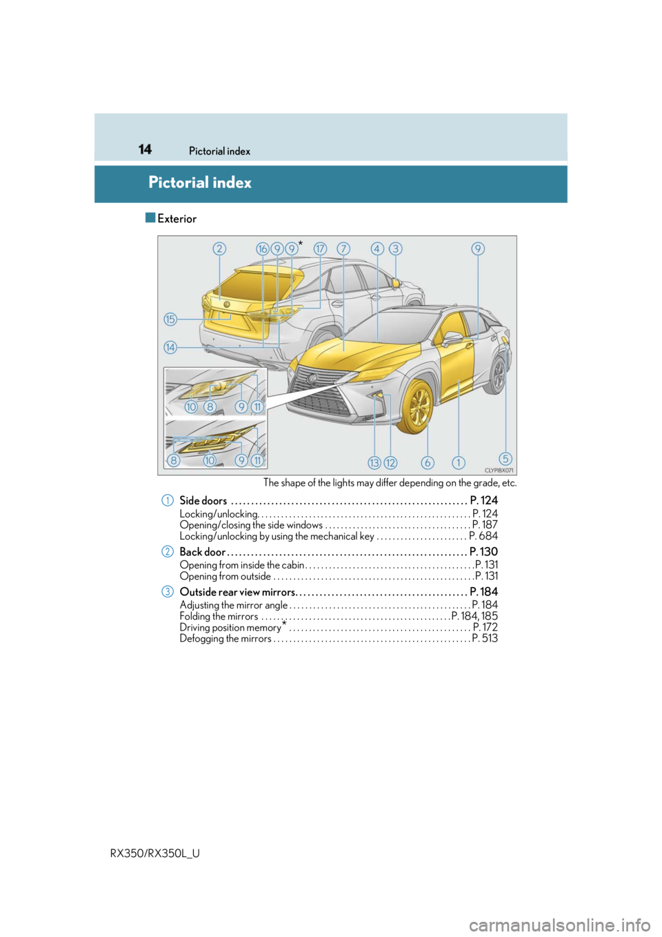 LEXUS RX350 2019 User Guide 14
RX350/RX350L_U Pictorial index
Pictorial index ■ Exterior
The shape of the lights may differ depending on the grade, etc.
Side doors . . . . . . . . . . . . . . . . . . . . . . . . . . . . . . . LEXUS RX350 2019 User Guide 14
RX350/RX350L_U Pictorial index
Pictorial index ■ Exterior
The shape of the lights may differ depending on the grade, etc.
Side doors . . . . . . . . . . . . . . . . . . . . . . . . . . . . . . .