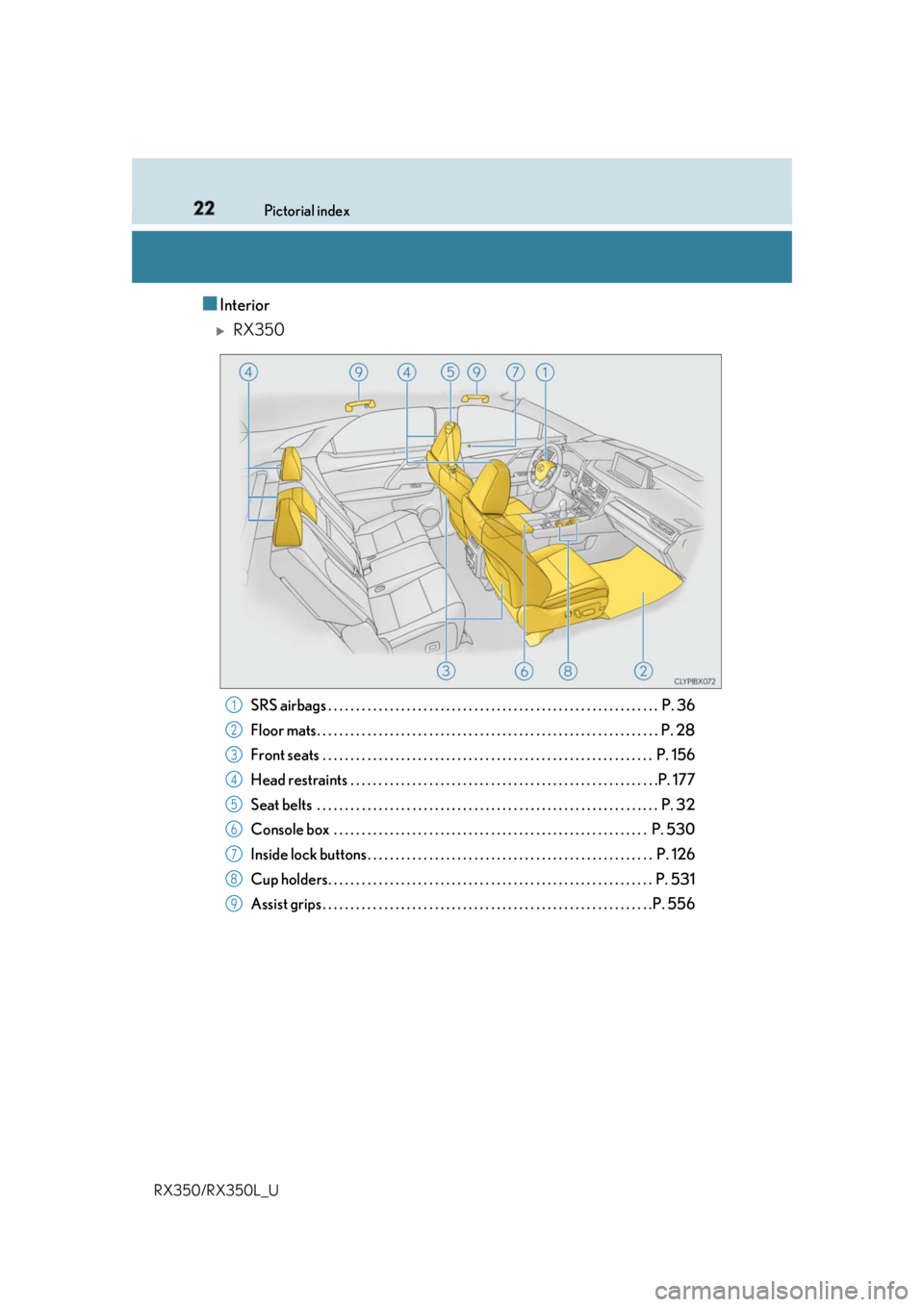 LEXUS RX350 2019 Owners Manual 22 Pictorial index
RX350/RX350L_U ■ Interior
RX350
SRS airbags . . . . . . . . . . . . . . . . . . . . . . . . . . . . . . . . . . . . . . . . . . . . . . . . . . . . . . . . . . . P. 36
Floor LEXUS RX350 2019 Owners Manual 22 Pictorial index
RX350/RX350L_U ■ Interior
RX350
SRS airbags . . . . . . . . . . . . . . . . . . . . . . . . . . . . . . . . . . . . . . . . . . . . . . . . . . . . . . . . . . . P. 36
Floor