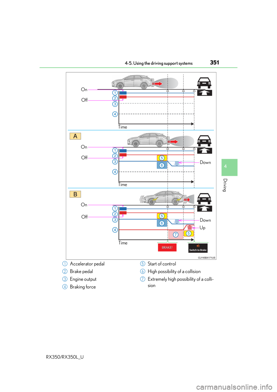 LEXUS RX350 2019 Owners Manual 3514-5. Using the driving support systems
4
Driving
RX350/RX350L_U On
Off
Time
DownOn
Off
Time
On
Off
Time Down
Up
Accelerator pedal
Brake pedal
Engine output
Braking force Start of control
High possi LEXUS RX350 2019 Owners Manual 3514-5. Using the driving support systems
4
Driving
RX350/RX350L_U On
Off
Time
DownOn
Off
Time
On
Off
Time Down
Up
Accelerator pedal
Brake pedal
Engine output
Braking force Start of control
High possi