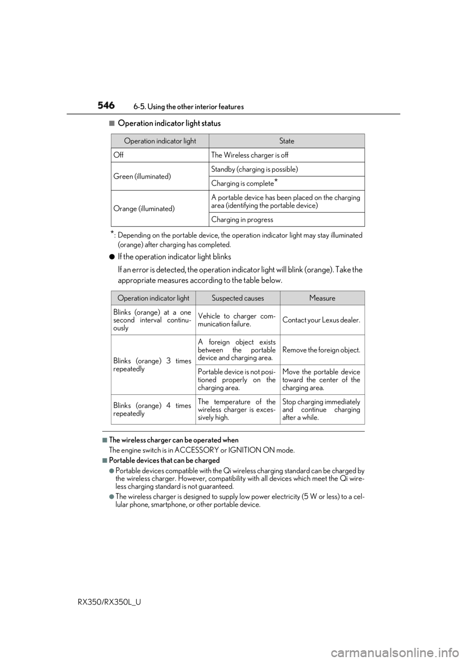 LEXUS RX350 2019  Owners Manual 546 6-5. Using the other interior features
RX350/RX350L_U ■
Operation indicator light status
* : Depending on the portable device, the oper ation indicator light may stay illuminated
(orange) after 