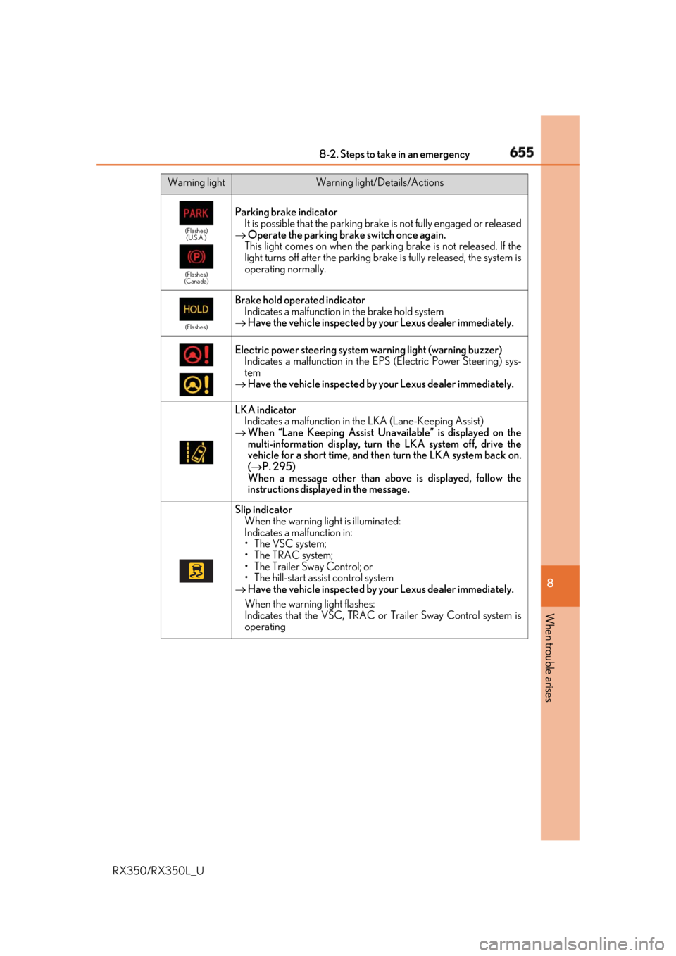 LEXUS RX350 2019 Owners Manual 6558-2. Steps to take in an emergency
8
When trouble arises
RX350/RX350L_U (Flashes)
(U.S.A.)
(Flashes)
(Canada)
Parking brake indicator
It is possible that the parking br ake is not fully engaged or LEXUS RX350 2019 Owners Manual 6558-2. Steps to take in an emergency
8
When trouble arises
RX350/RX350L_U (Flashes)
(U.S.A.)
(Flashes)
(Canada)
Parking brake indicator
It is possible that the parking br ake is not fully engaged or