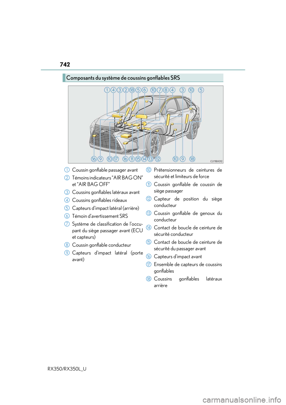 LEXUS RX350 2019 Owners Manual 742
RX350/RX350L_U Composants du système de coussins gonflables SRS
Coussin gonflable passager avant
Témoins indicateurs “AIR BAG ON”
et “AIR BAG OFF”
Coussins gonflables latéraux avant
Cou LEXUS RX350 2019 Owners Manual 742
RX350/RX350L_U Composants du système de coussins gonflables SRS
Coussin gonflable passager avant
Témoins indicateurs “AIR BAG ON”
et “AIR BAG OFF”
Coussins gonflables latéraux avant
Cou