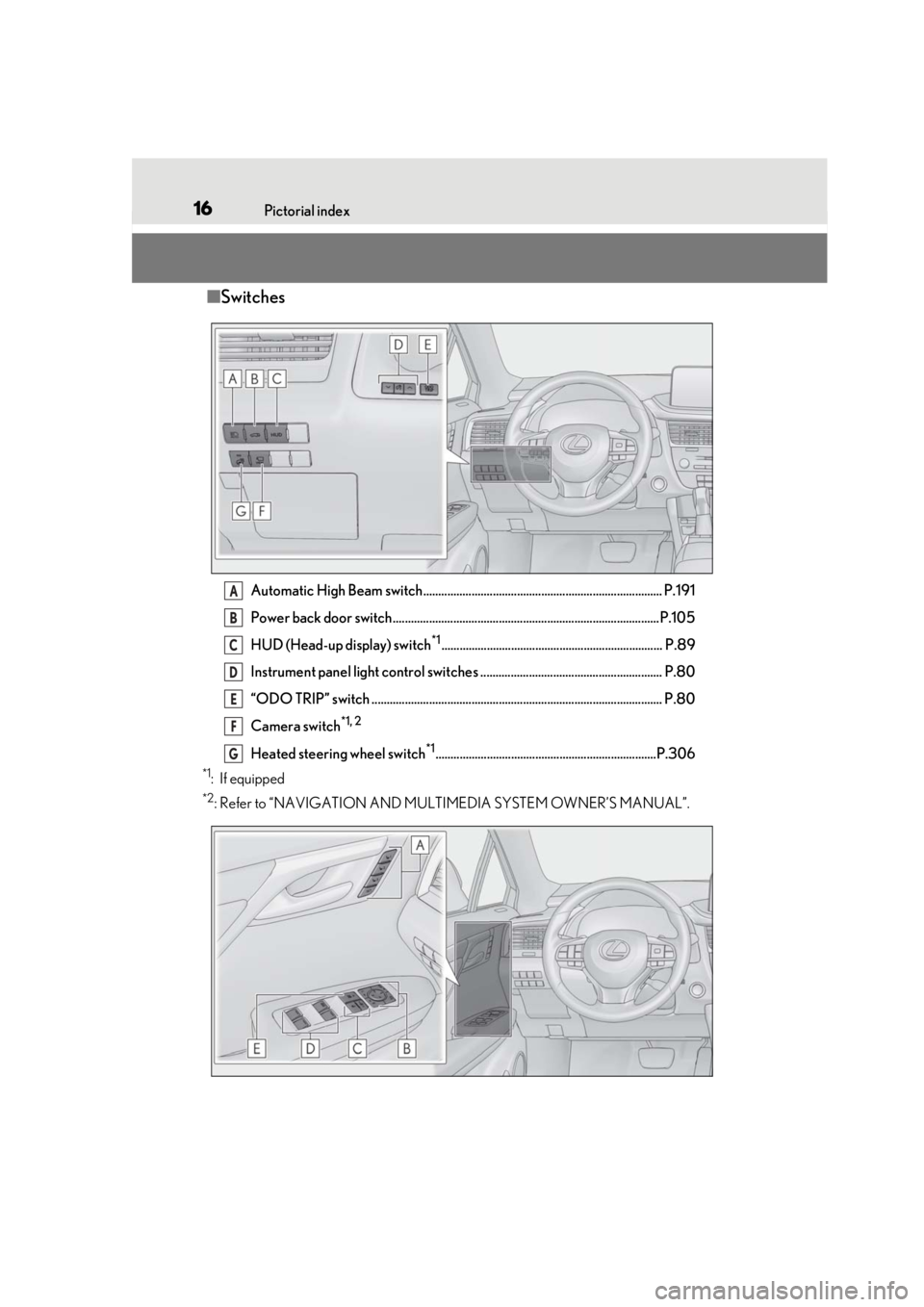 LEXUS RX350 2021 User Guide 16Pictorial index
■Switches
Automatic High Beam switch............................................................................... P.191
Power back door switch....................................