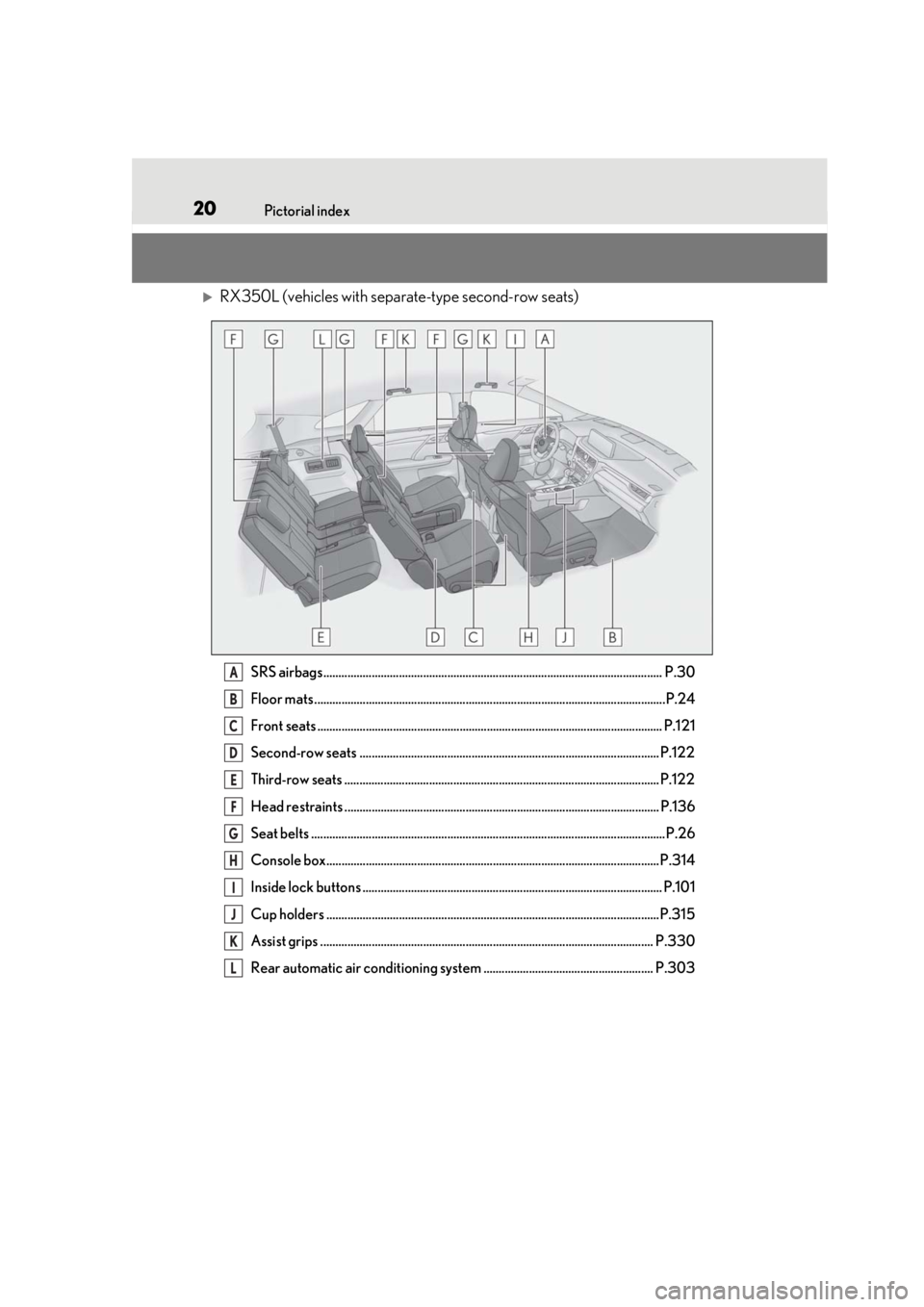 LEXUS RX350 2021  Owners Manual 20Pictorial index
RX350L (vehicles with separate-type second-row seats)
SRS airbags................................................................................................................ P