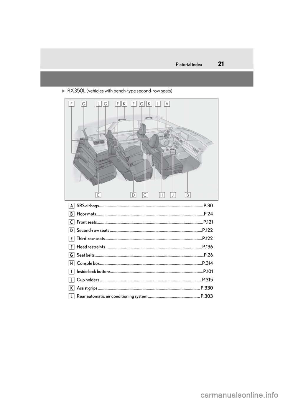 LEXUS RX350 2021  Owners Manual 21Pictorial index
RX350L (vehicles with bench-type second-row seats)
SRS airbags................................................................................................................ P.30